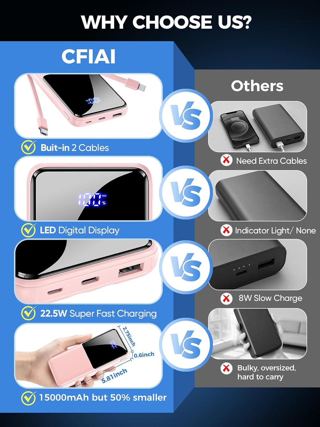 CFIAI Cargador portátil 15000mAh Slim Power Bank con cables integra...