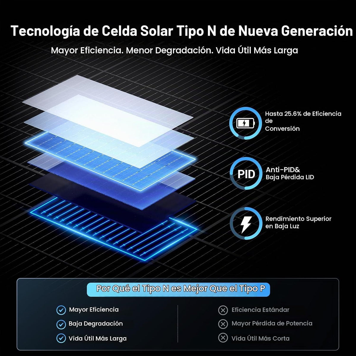 Callsun N-tipo 16BB 400W panel solar bifacial, 2×200W paneles solar...