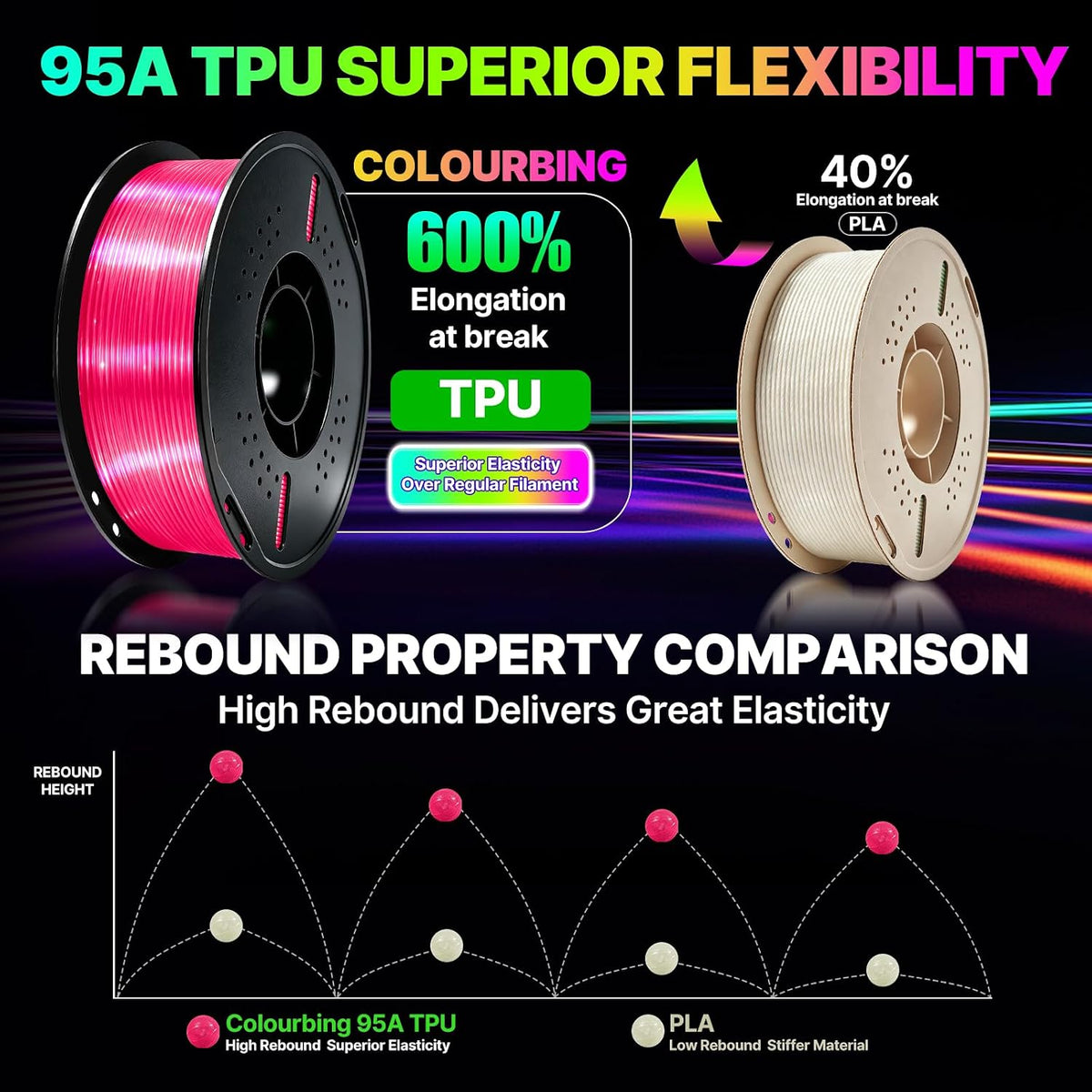 Colourbing Filamento flexible de TPU 95A para impresora 3D, suave y...