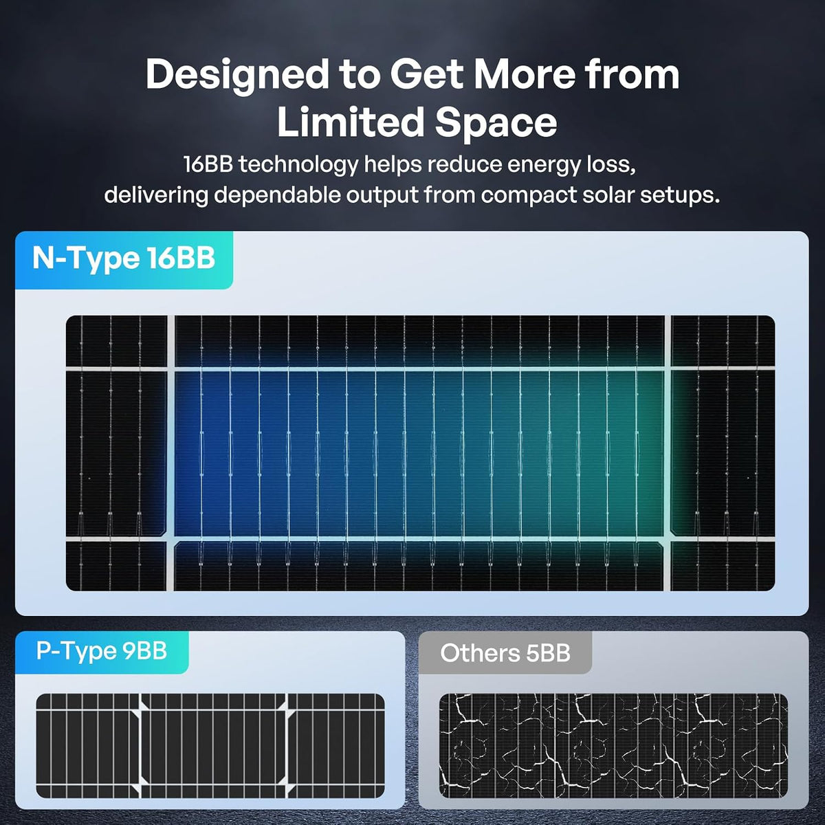 Renogy Panel solar bifacial 200W tipo N, 16BB 25% de alta eficienci...