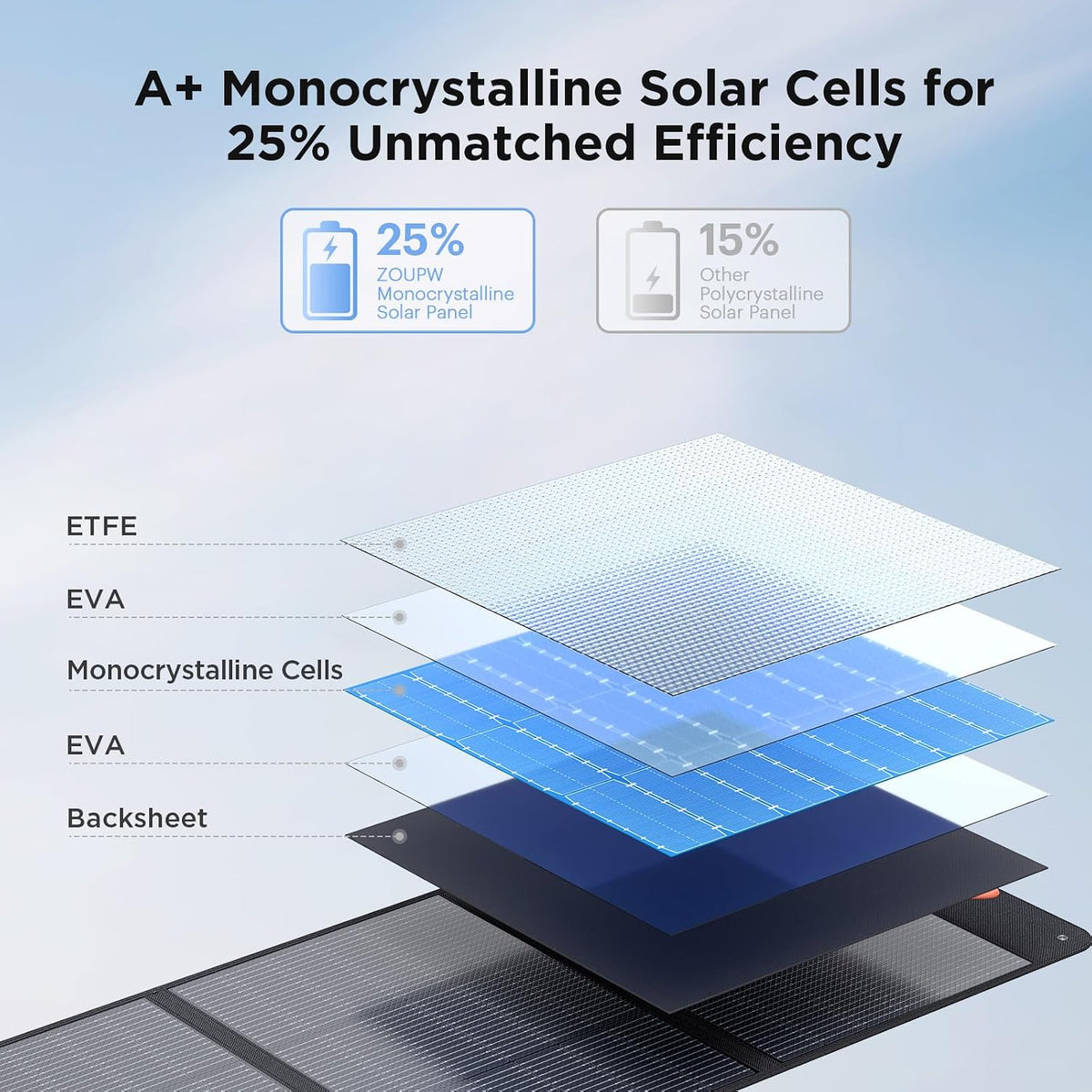 ZOUPW Panel solar portátil de 320 W (2 x 160 W) tipo N 16BB, cargad...