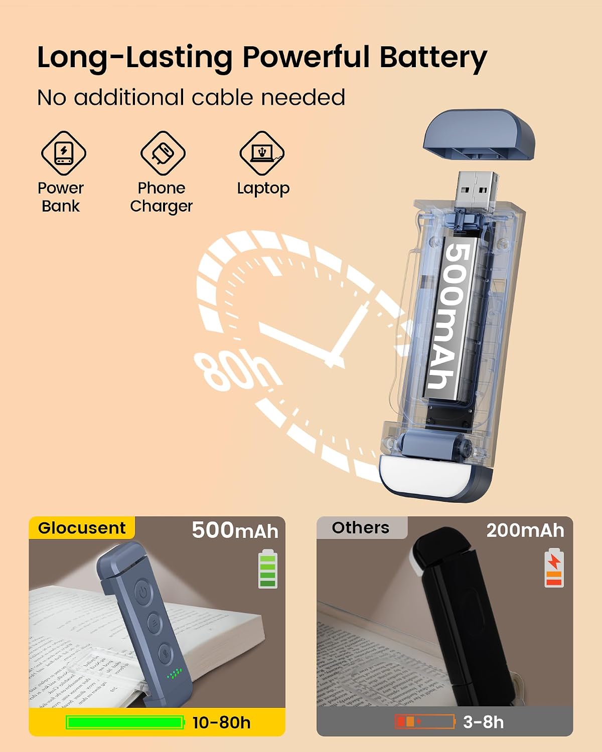Glocusent Luz de libro recargable por USB, luz de lectura LED portá...