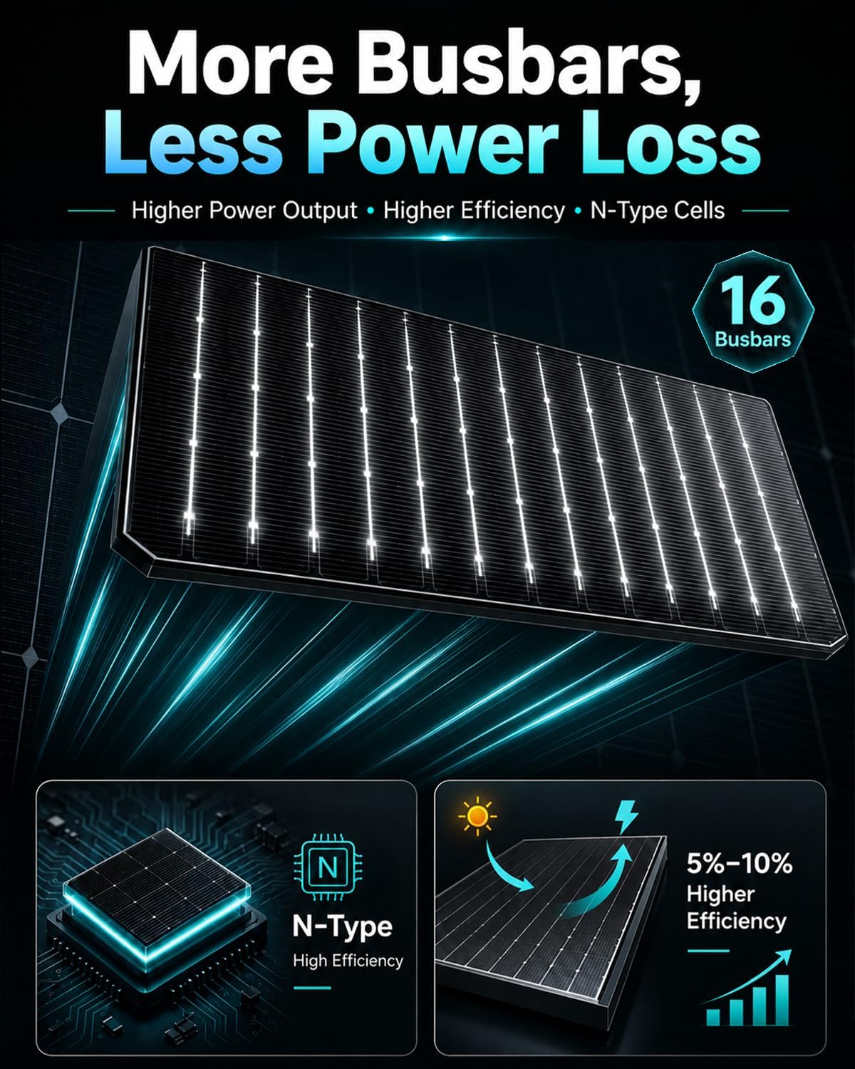 el panel solar de la certificación de 1600W TÜV, 8PC 200 vatios N-t...