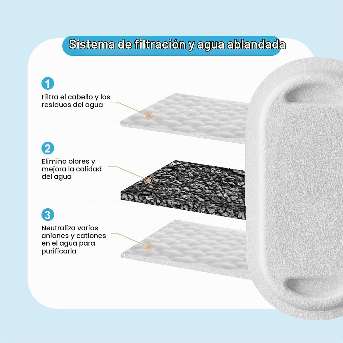 Filtros de fuente de agua para gatos, paquete de 16 filtros de repu...