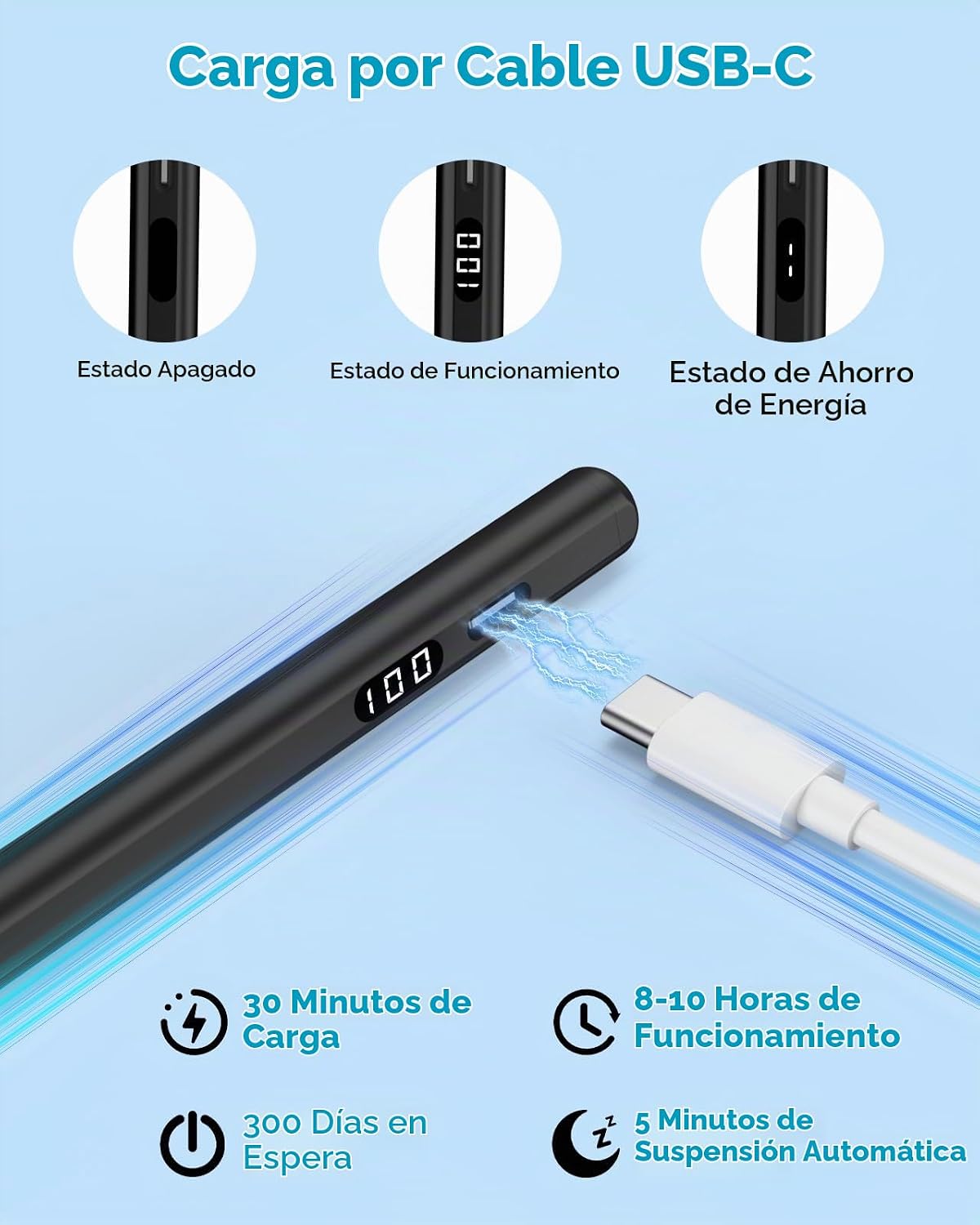 MoKo Stylus Pen para iPad 2018-2026, lápiz de carga USB-C con panta...