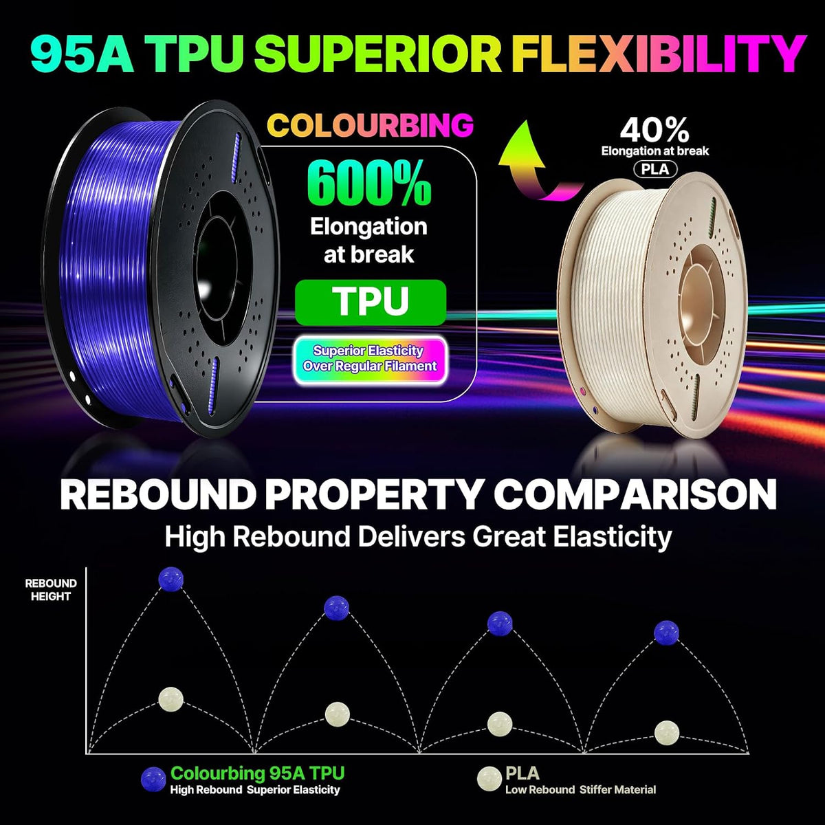 Colourbing Filamento flexible de TPU 95A para impresora 3D, suave y...