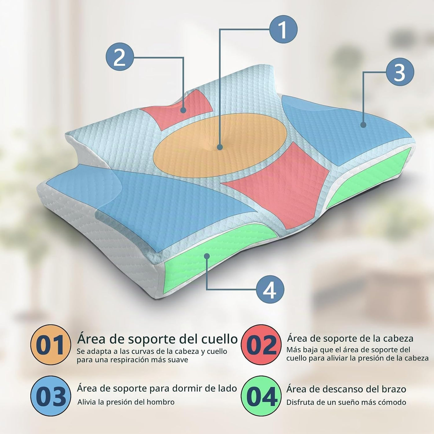 Almohada cervical ergonómica para aliviar el dolor de cuello, almoh...