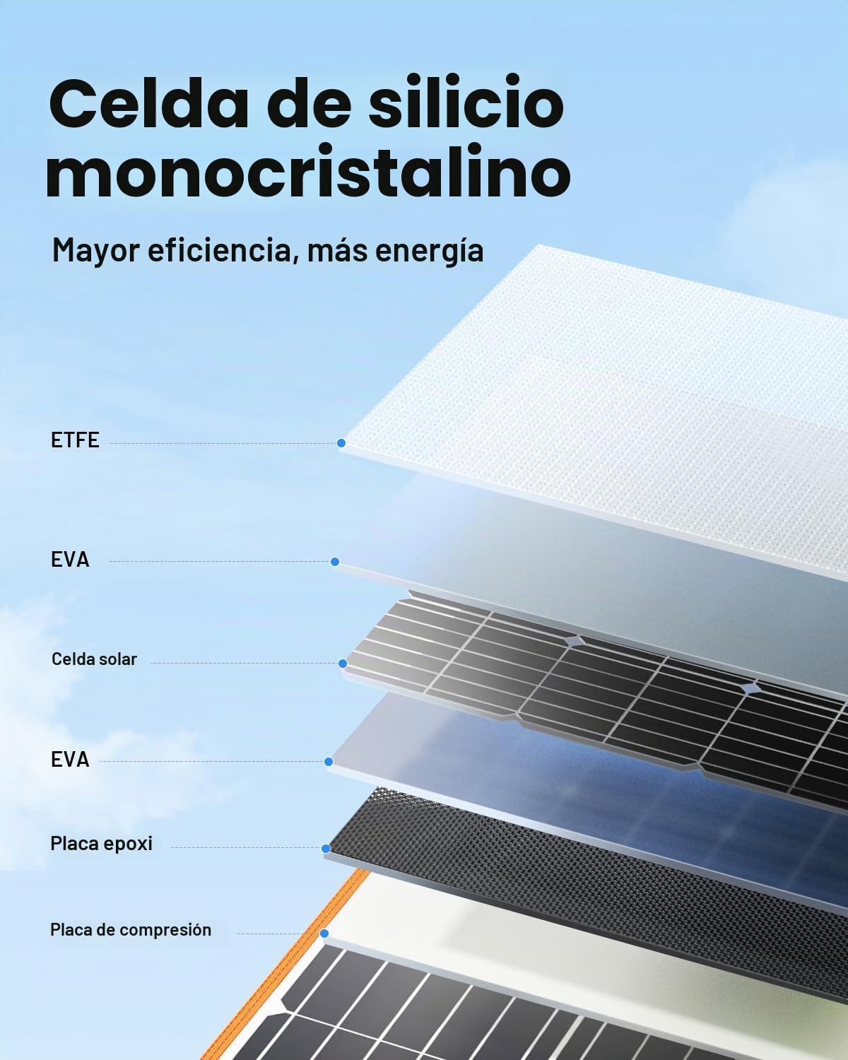 SOLUPUP Panel solar portátil de 100 W para estación de energía, car...