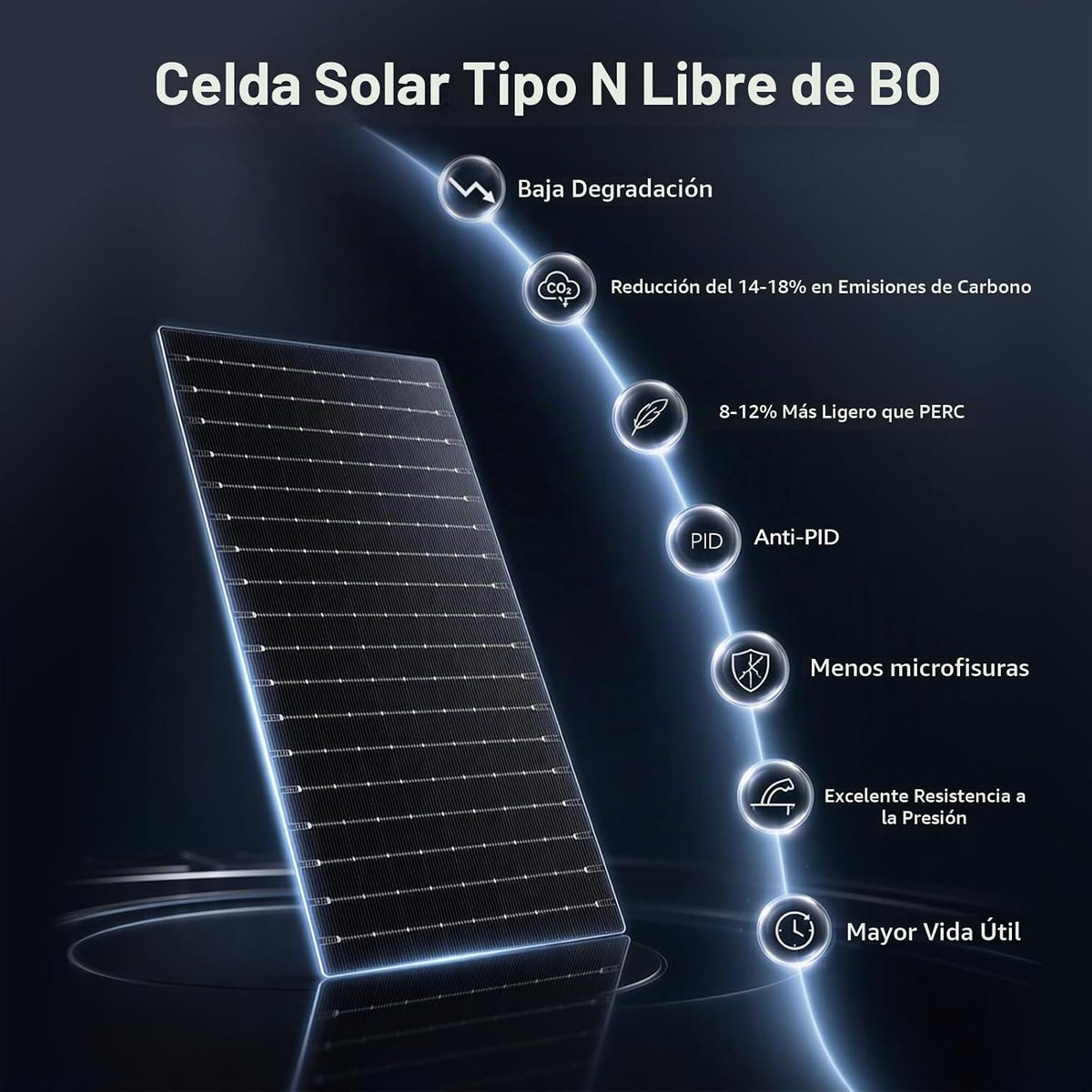 N-Tipo 18BB 400W (200W* 2) Panel solar bifacial, sistema fuera de l...