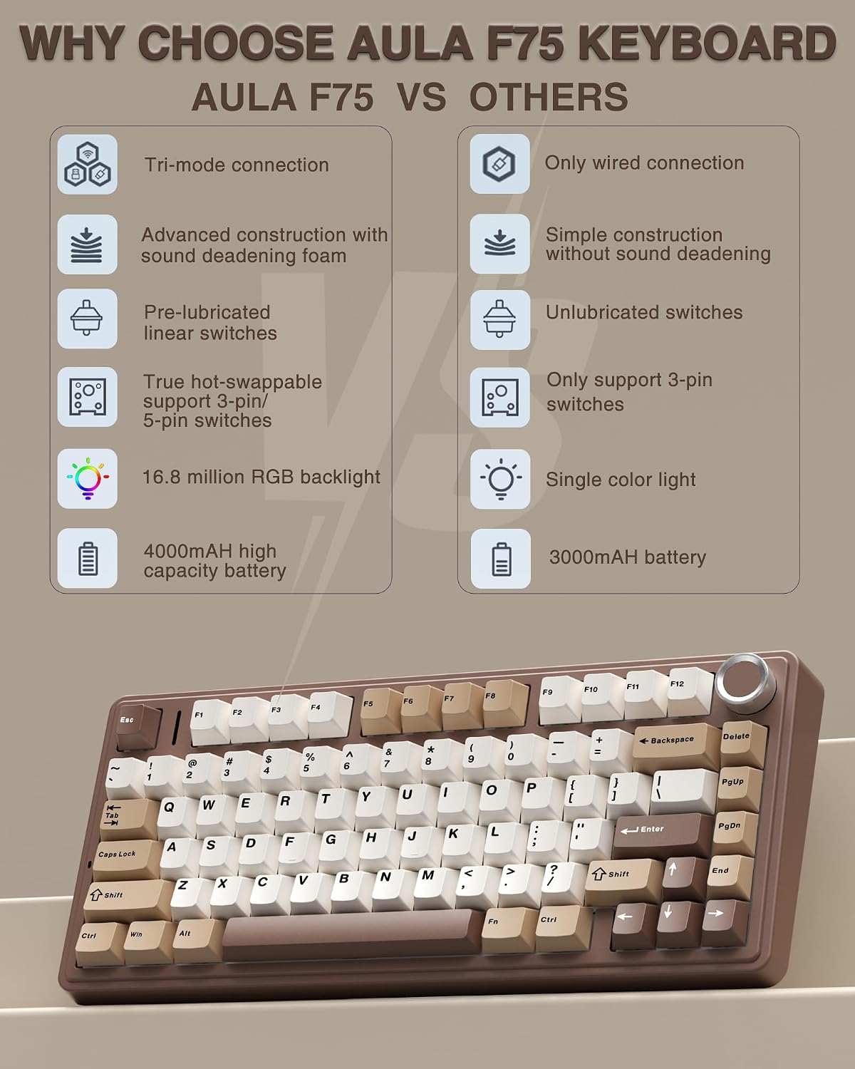 AULA Teclado mecánico inalámbrico F75 75%, teclado cremoso intercam...