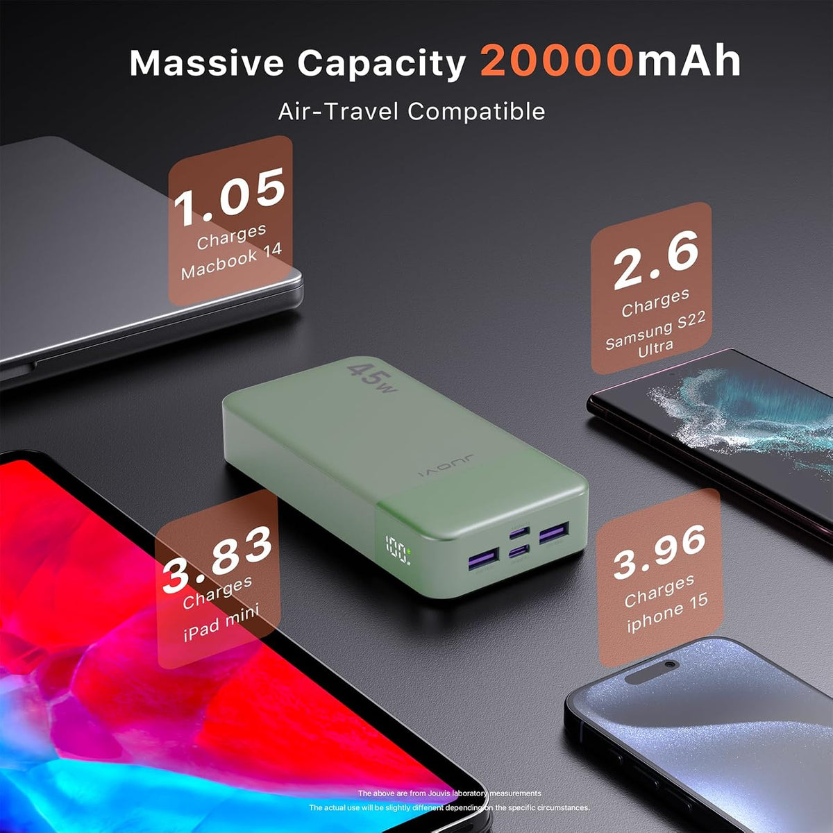 Cargador portátil JUOVI 45W 20000mAh banco de energía de carga en a...