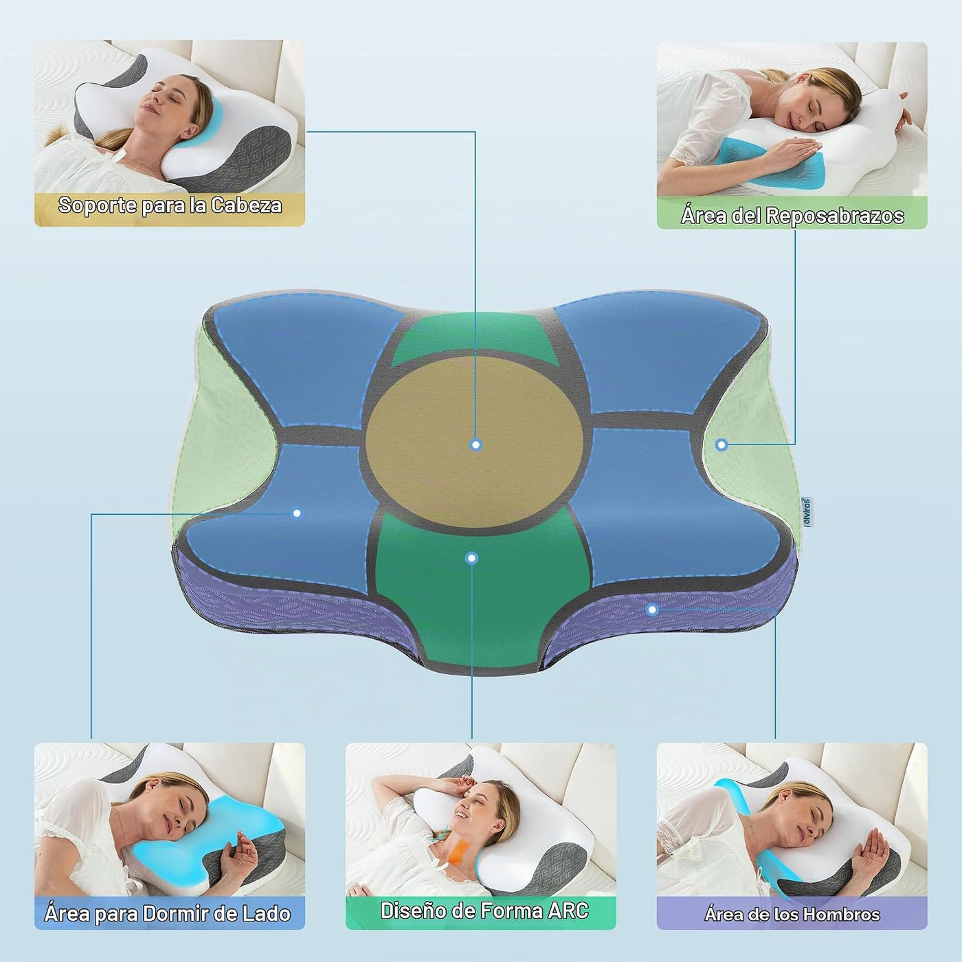 Elviros Almohada cervical para aliviar el dolor para dormir, paquet...