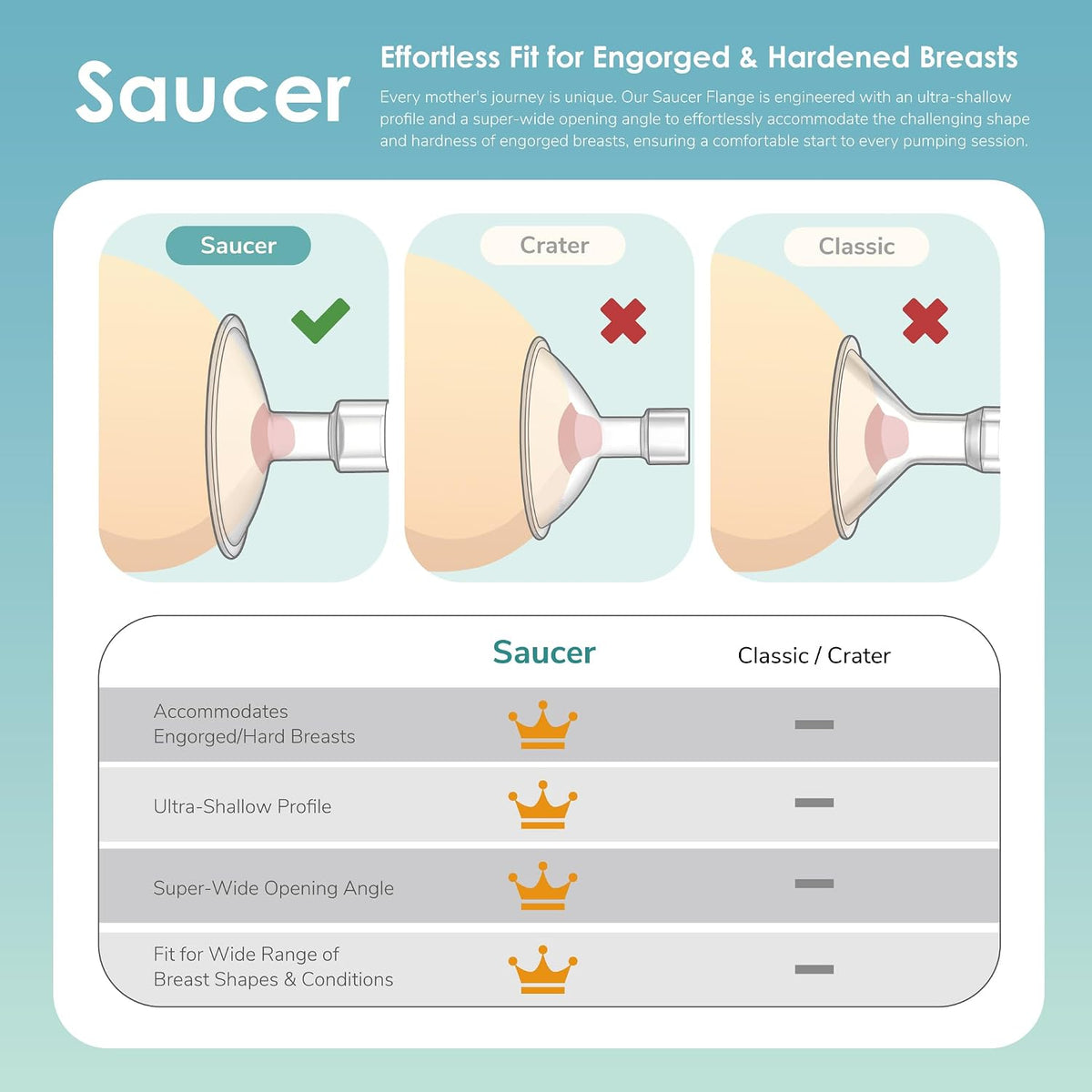 Maymom MyFit Shields Saucer Series de 0.709 in compatible con extra...