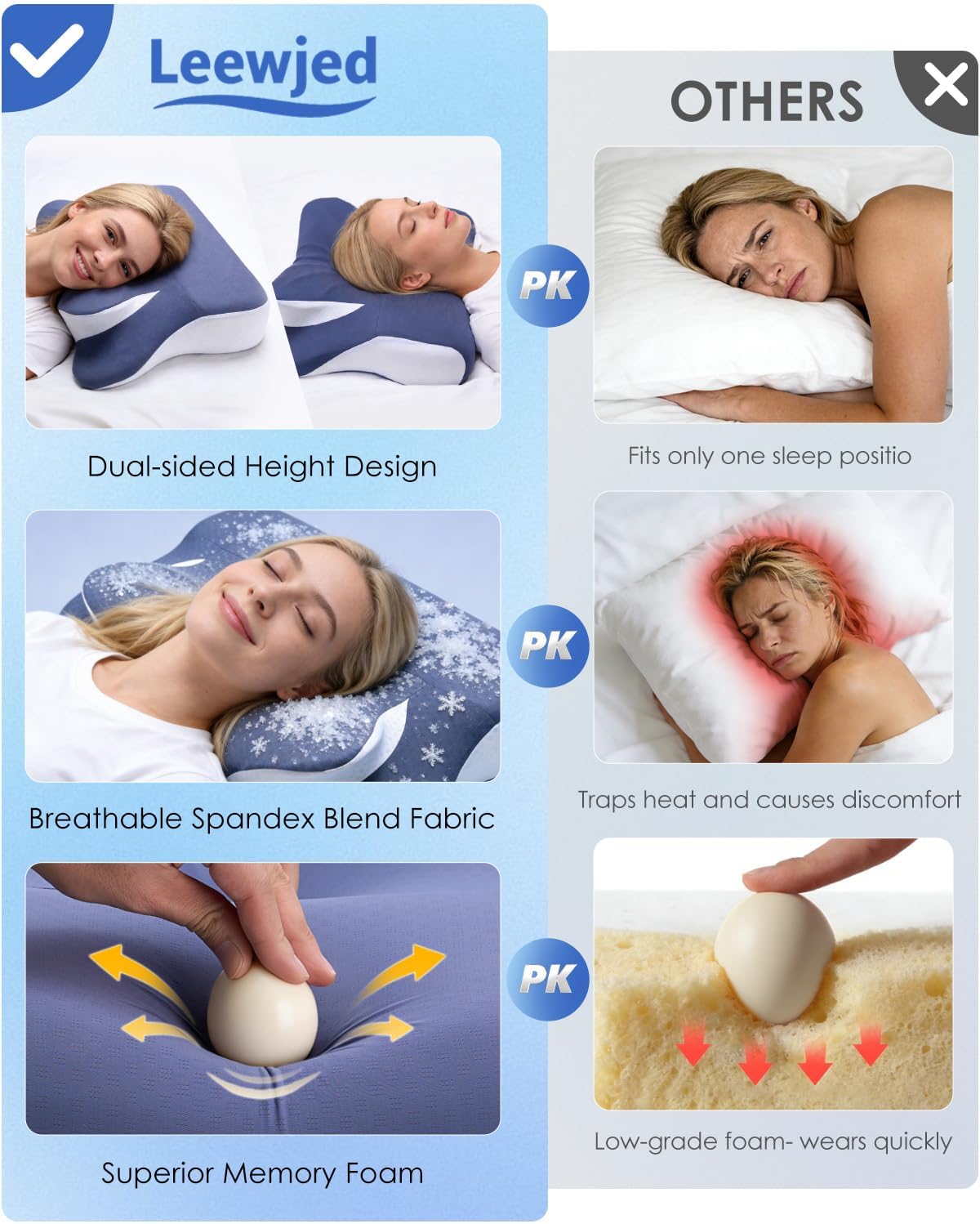 Almohada cervical ergonómica, doble cara cuello y hombro, alivio de...
