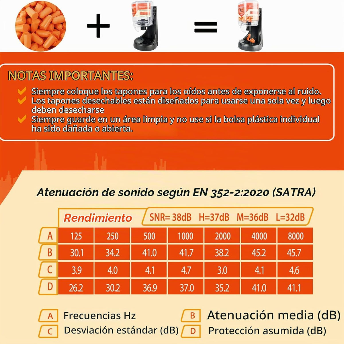 SAFEBUILDER SNR - Tapones para los oídos de 38 dB, 500 tapones de e...