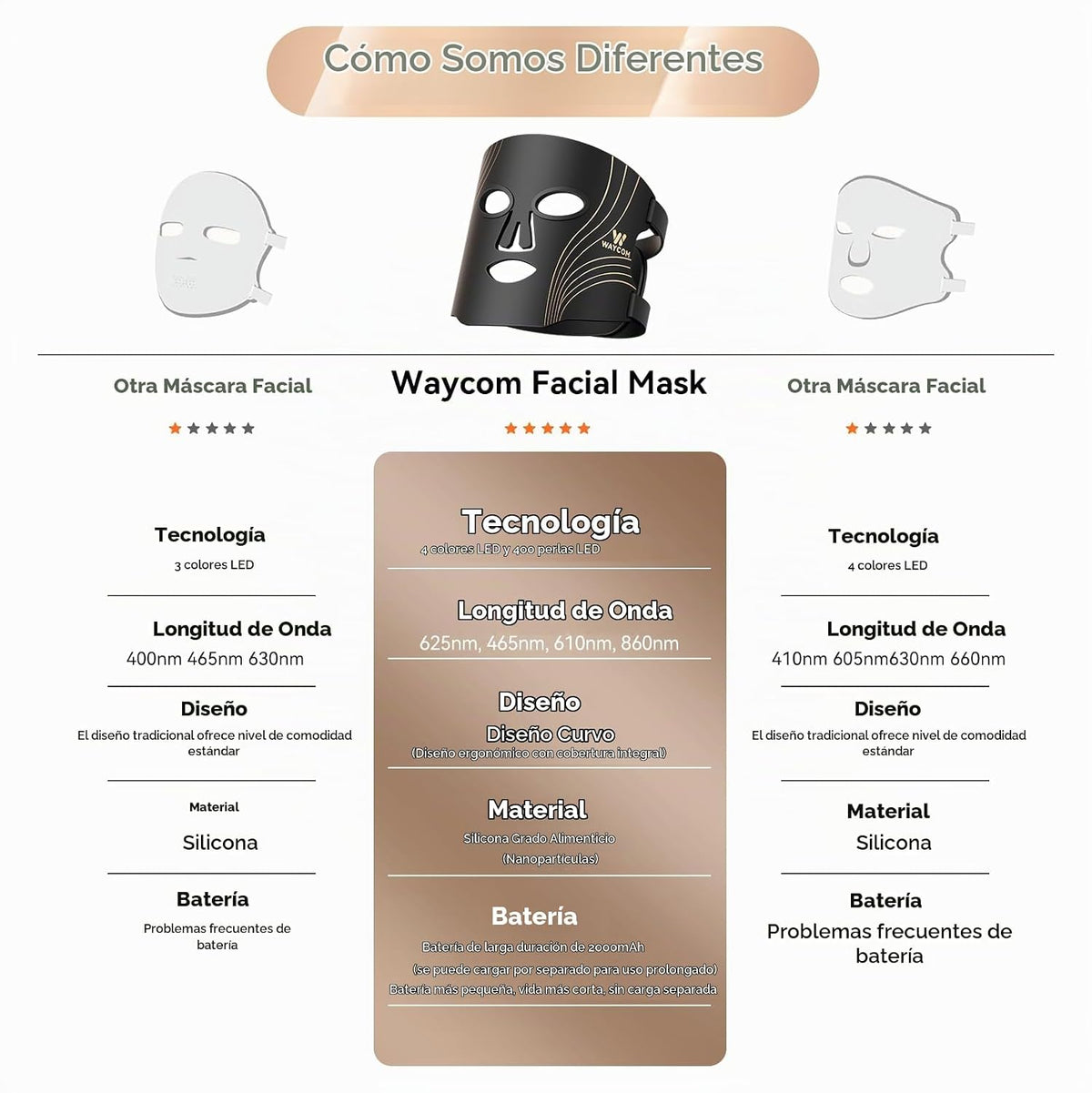 WAYCOM Máscara de terapia de luz roja para la cara: 850nm NIR LED |...