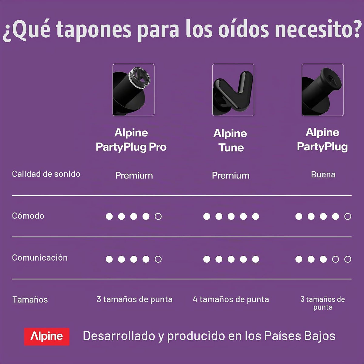 Alpine PartyPlug Tapones para los oídos para conciertos - Tapones p...