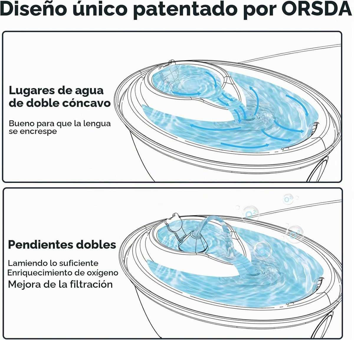 ORSDA Fuente de agua de acero inoxidable para gatos, fuente automát...