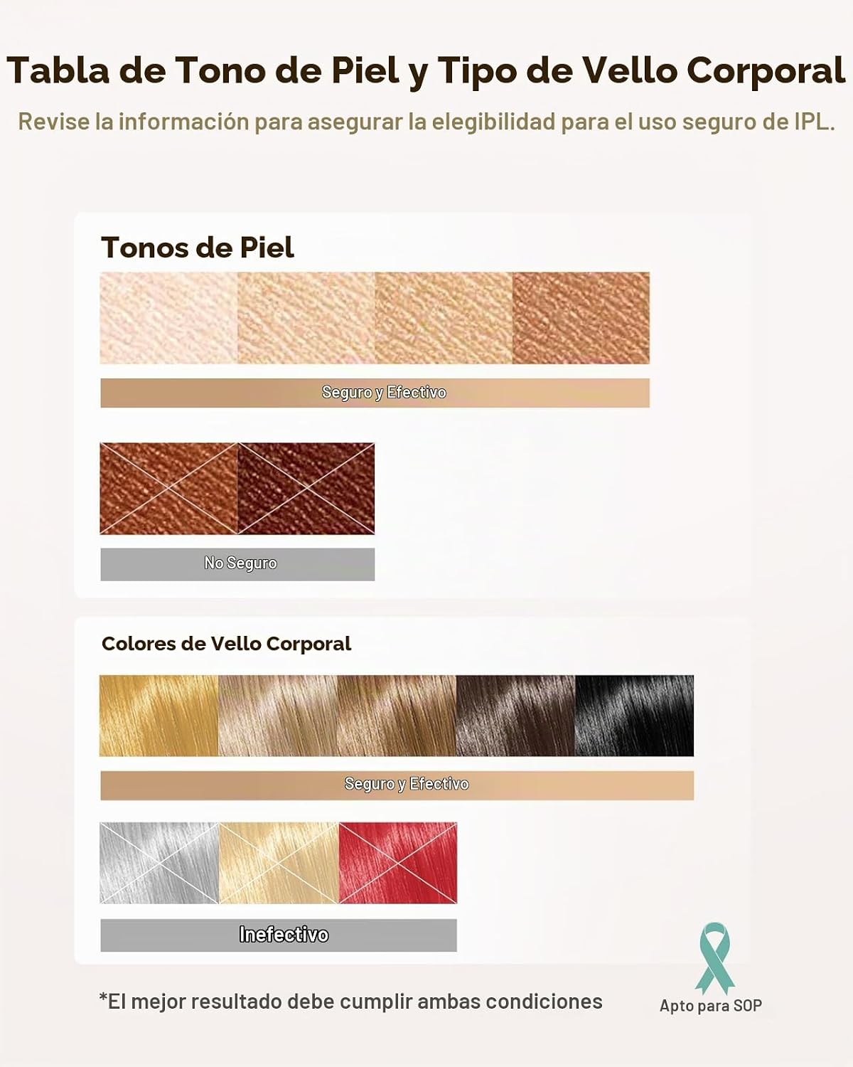 LYSMOSKI Depilación láser para mujeres y hombres, dispositivo segur...