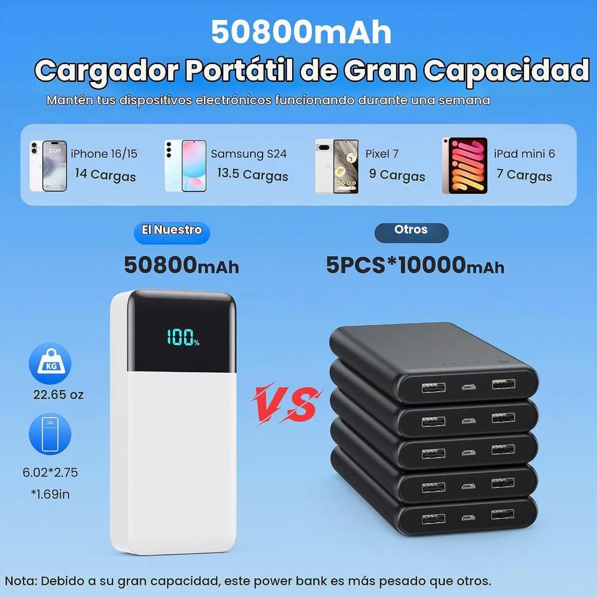 Cargador portátil de 50800 mAh con 3 cables integrados, 25 W PD QC4...