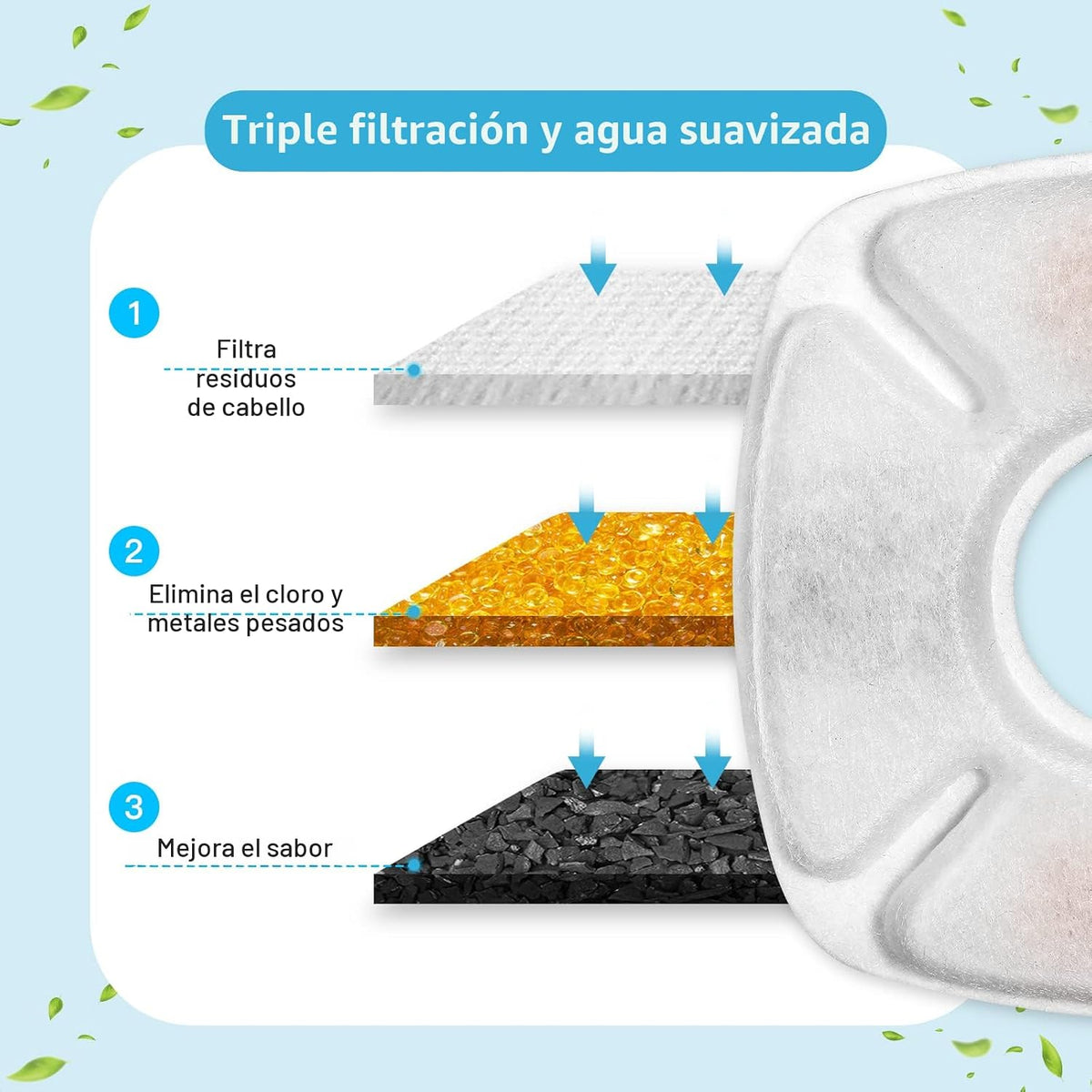 16 filtros de repuesto para fuente de gato, paquete de 8 filtros de...
