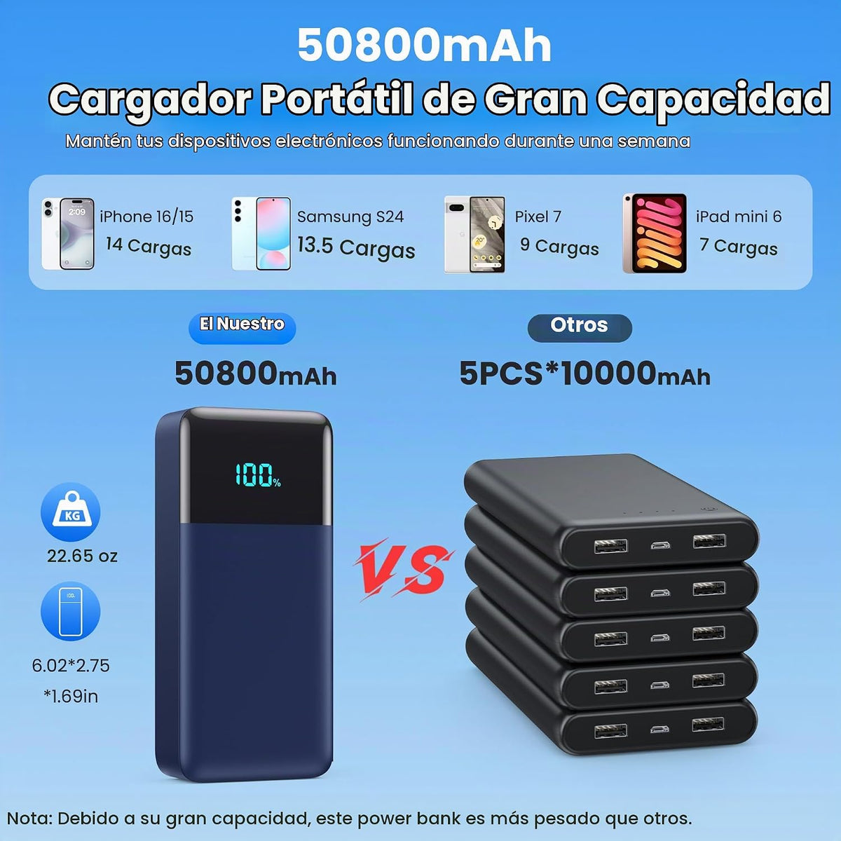 Cargador portátil de 50800 mAh con 3 cables integrados, 25 W PD QC4...