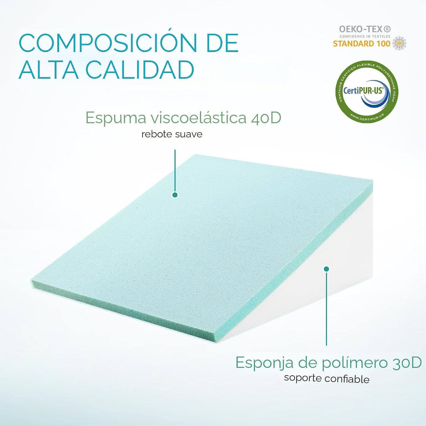 Bedluxe Almohada de cuña, almohada de cuña de cama de 10 pulgadas p...