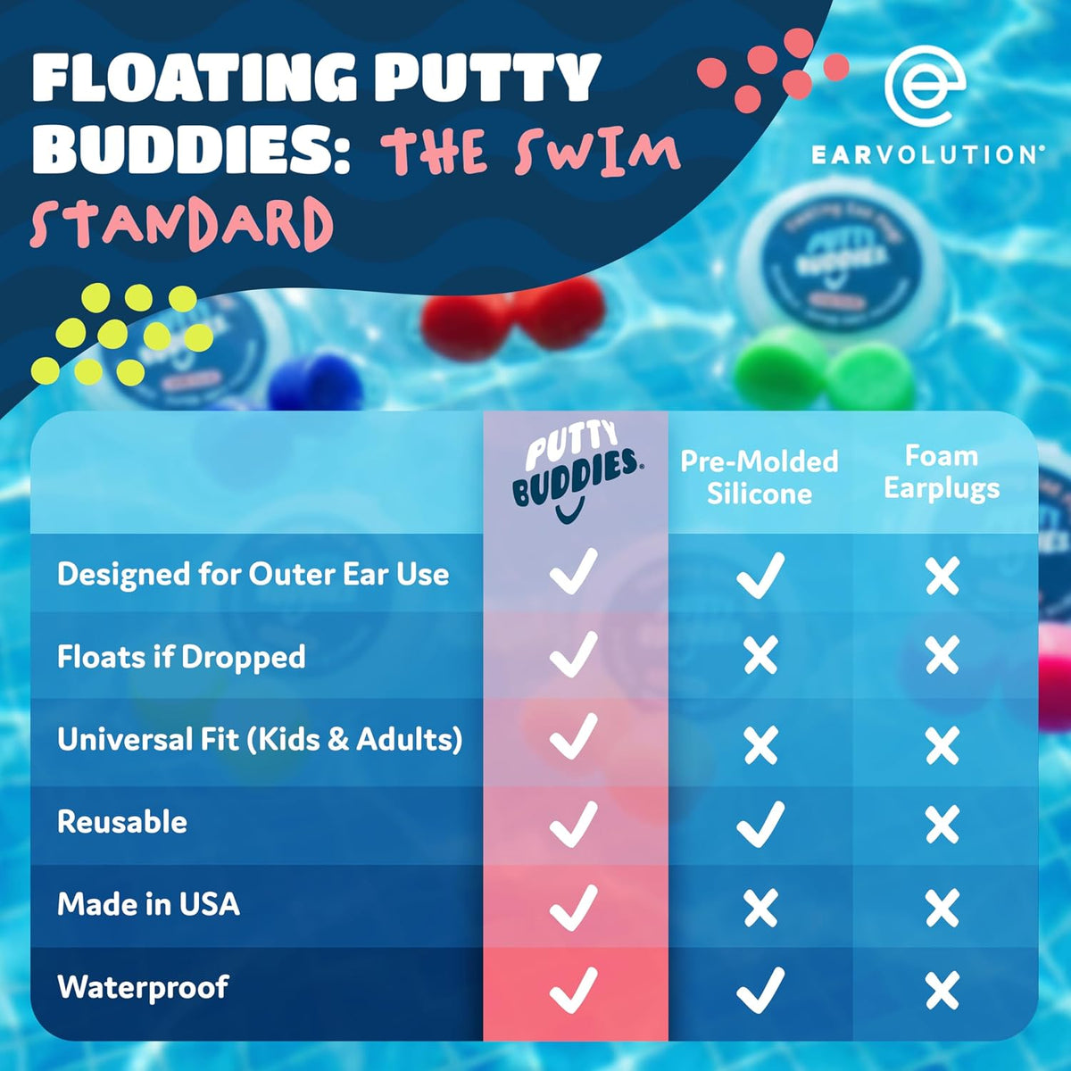 Earvolution - Tapones para los oídos de natación, moldeables, paque...