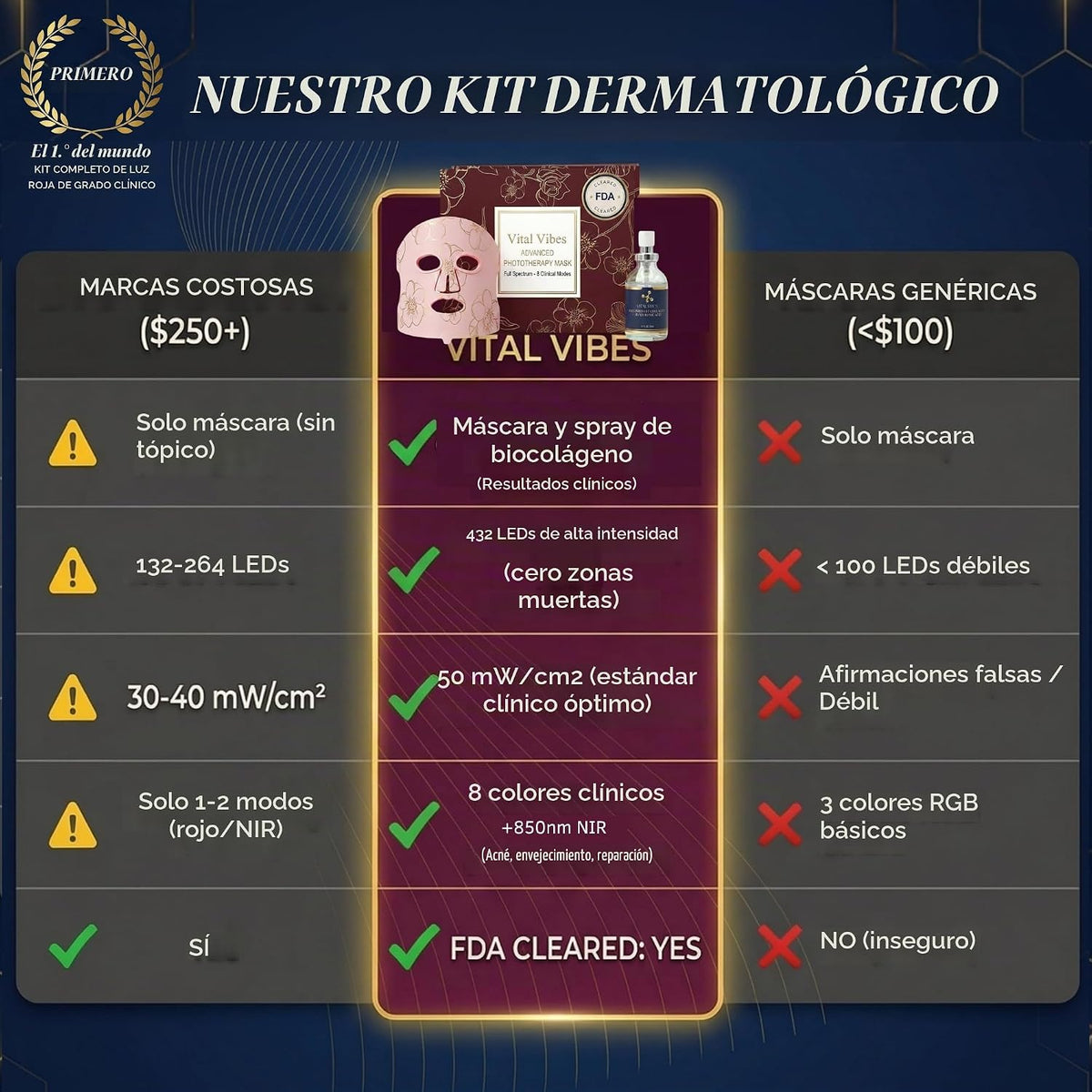 Vital Vibes Máscara facial LED para terapia de luz roja aprobada po...