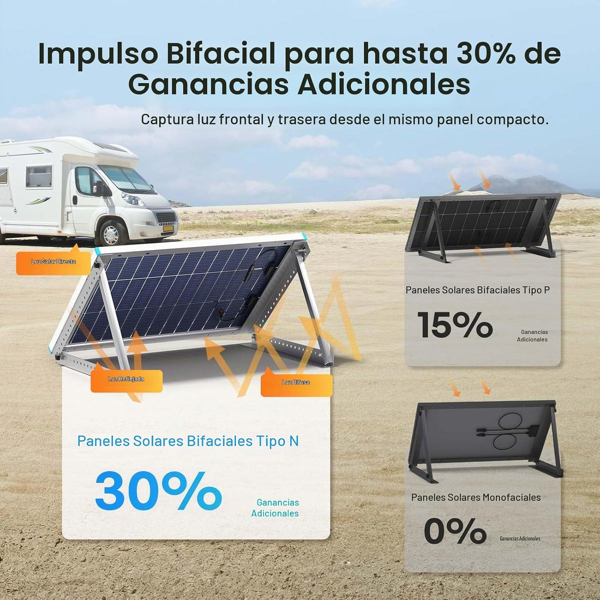 Renogy Panel solar bifacial 100W tipo N, 16BB 25% de alta eficienci...