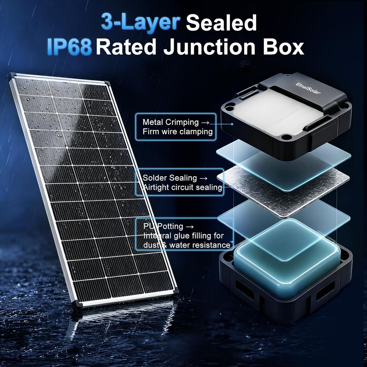 EtnalSolar el panel solar tipo N de 200W, 12V fuera de la red 18BB...
