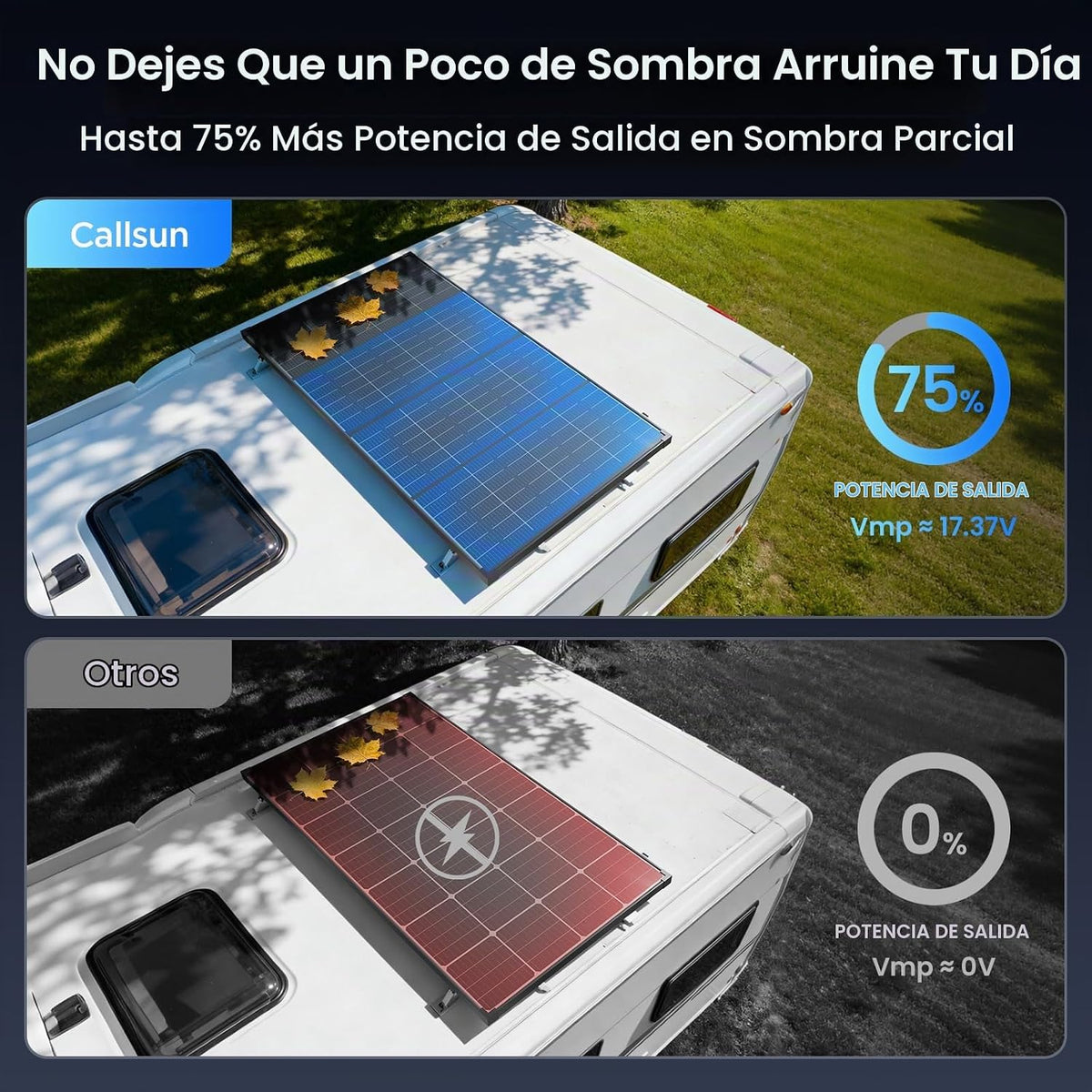 Callsun Panel Solar Bifacial Antisombreado 215W 4 Módulos | Diseñad...