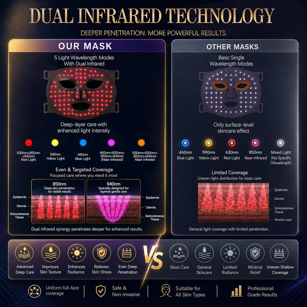 Máscara de terapia de luz roja para cara, 940nm NIR, máscara facial...