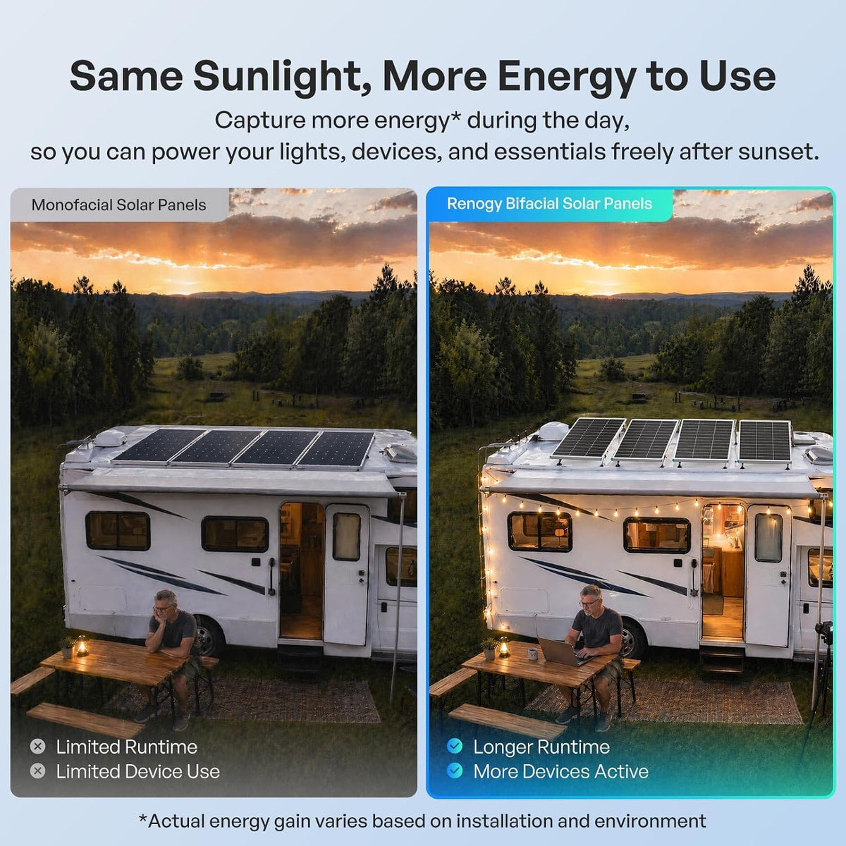 Renogy Panel solar bifacial 400W tipo N, 16BB 25% de alta eficienci...