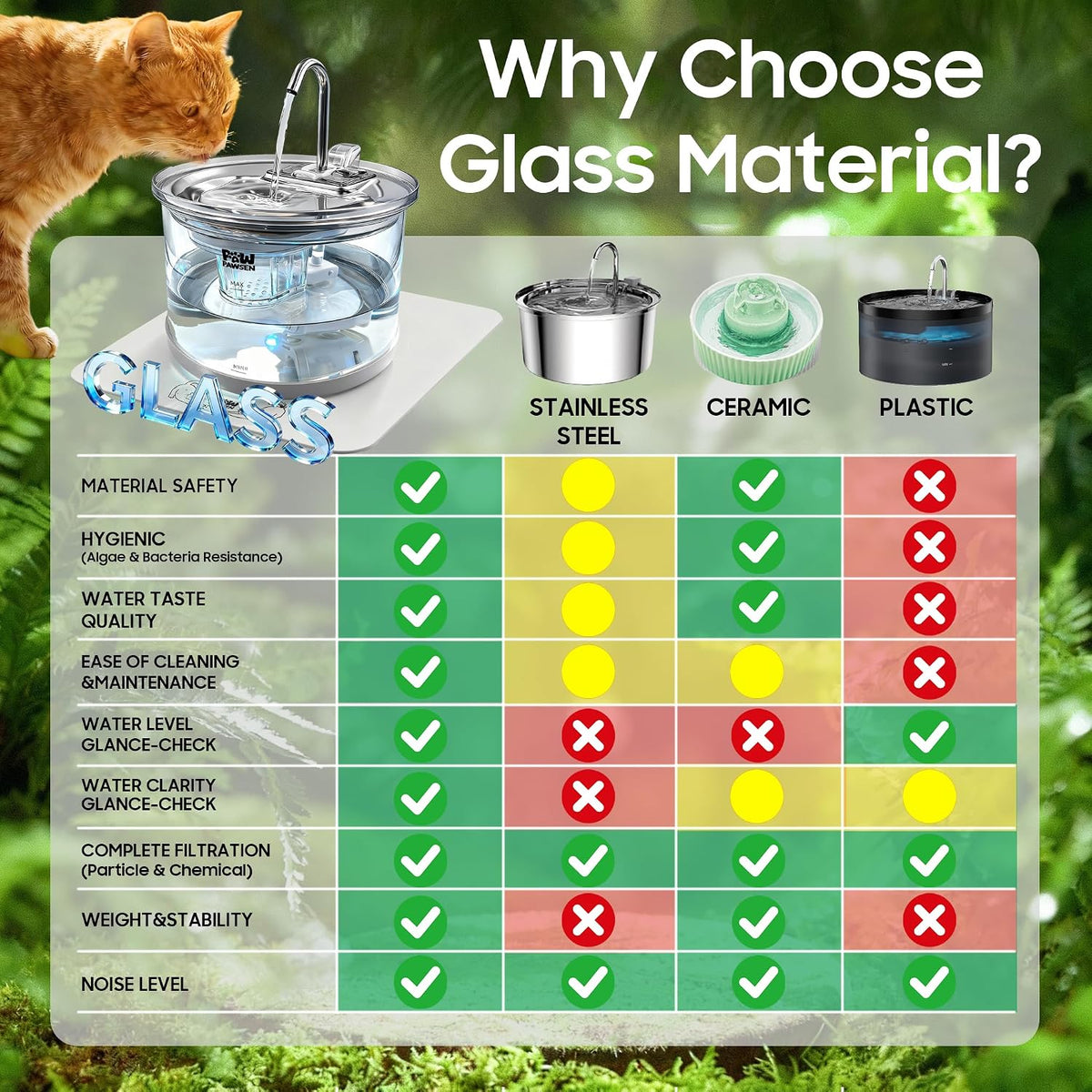 PAWPAWSEN Fuente de agua de cristal para gatos, 70 onzas, apta para...