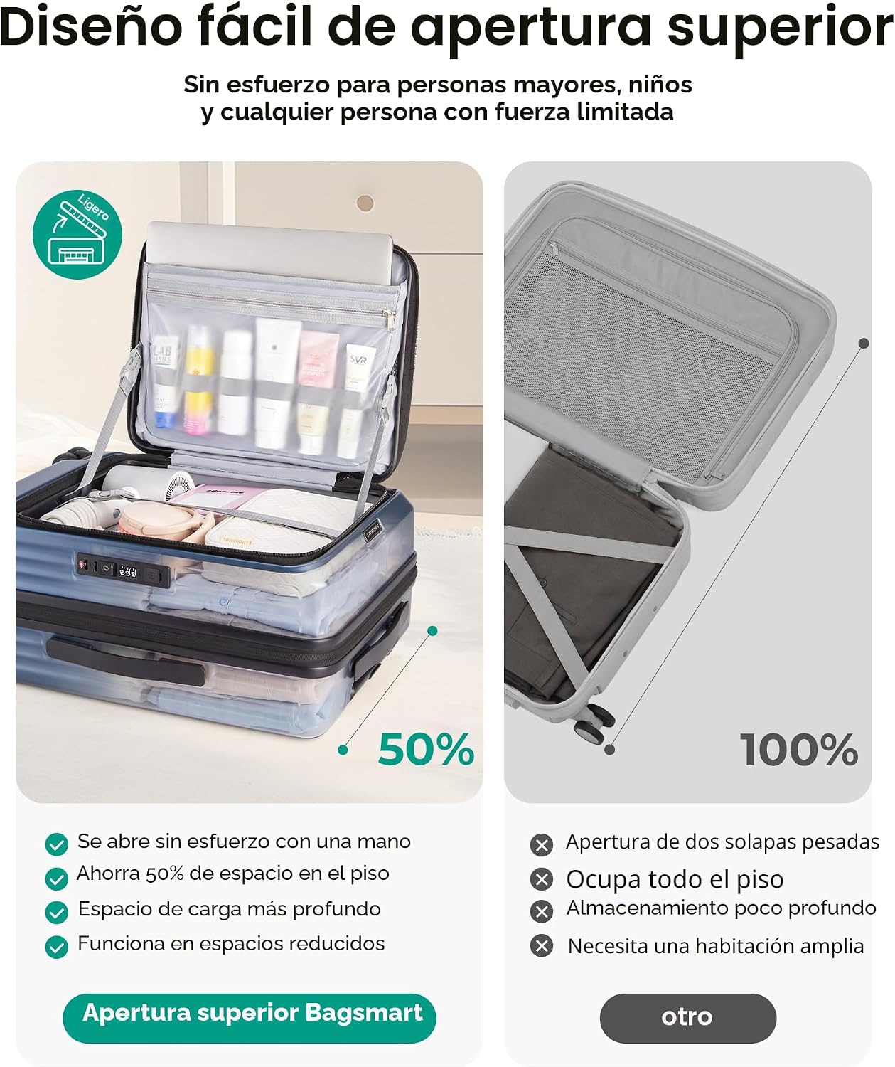 BAGSMART Equipaje de mano de apertura superior 22x14x9 aprobado por...
