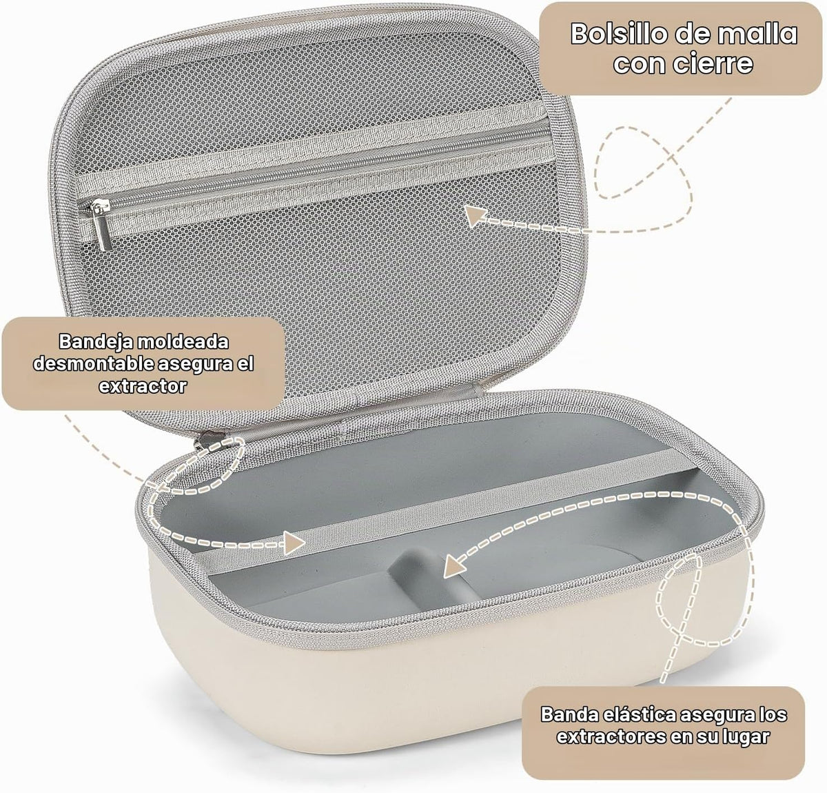 Estuche de transporte para extractores de leche portátiles, bolsa d...