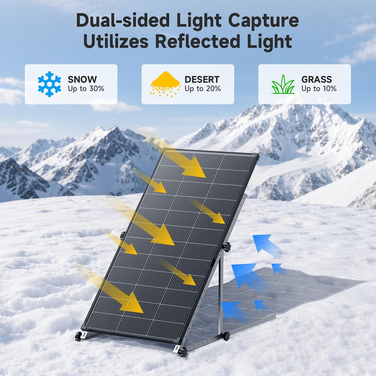 400W 2Pack 2Pack 200W Paneles Solares Bifaciales 25% Alta Eficienci...