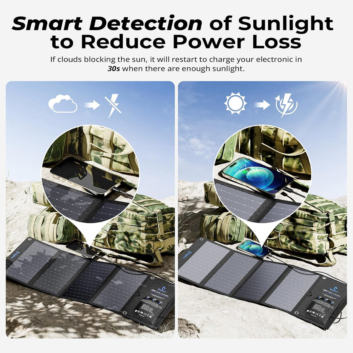 BigBlue Cargador de panel solar de alta eficiencia de 28 W con USB-...