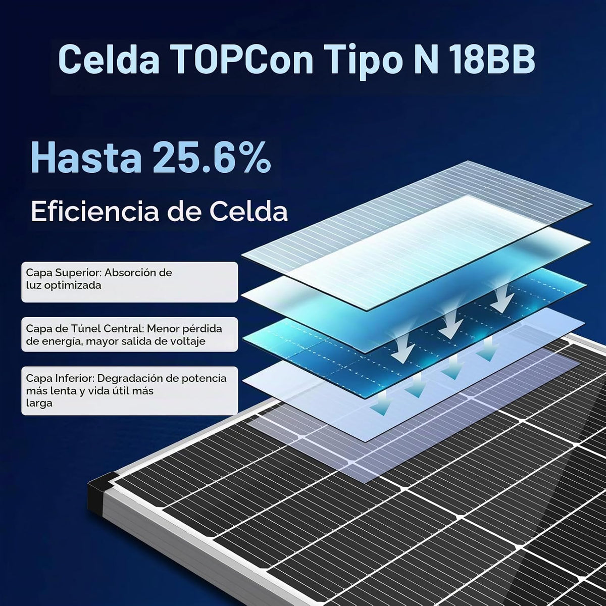 EtnalSolar el panel solar tipo N de 200W, 12V fuera de la red 18BB...