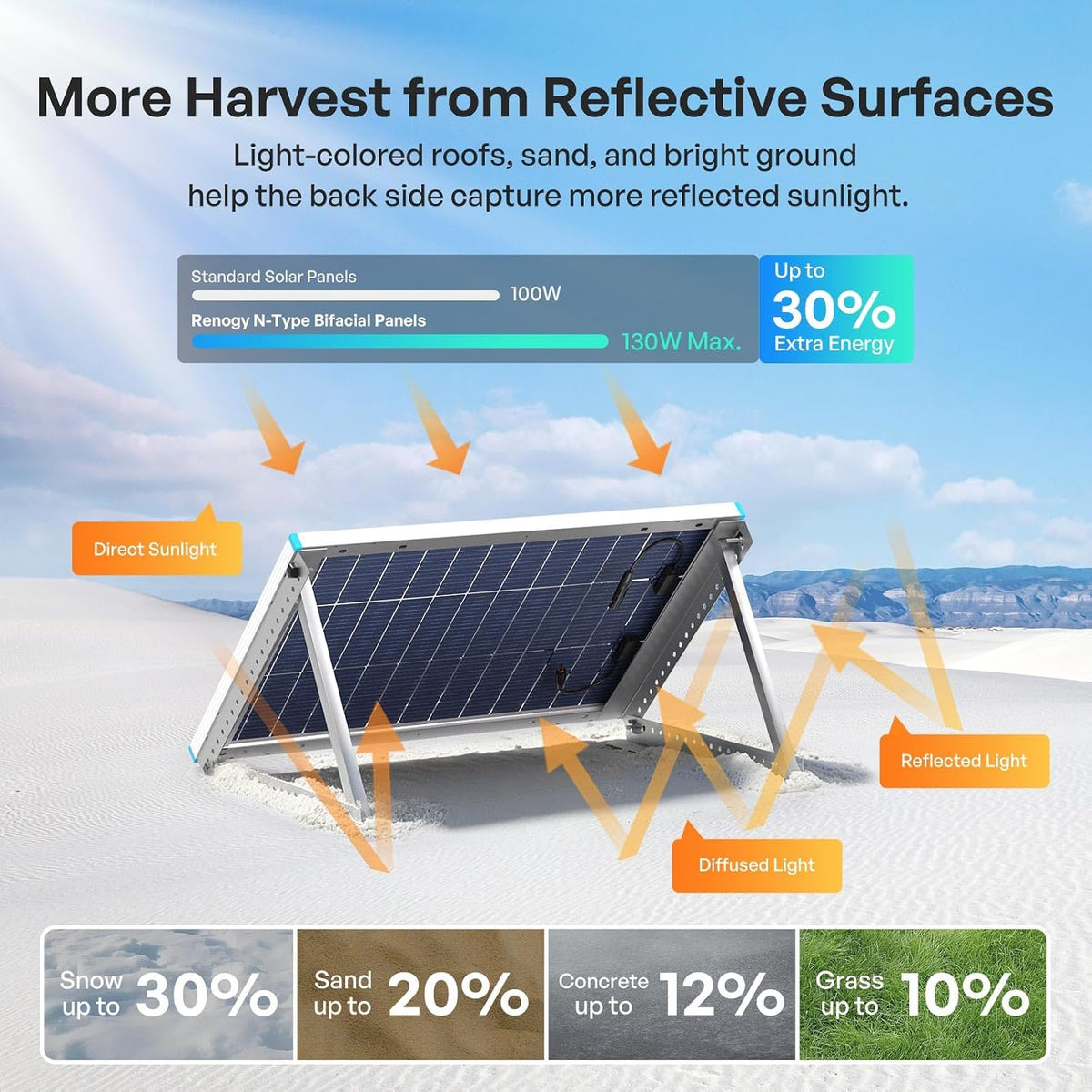 Renogy Panel solar bifacial 400W tipo N, 16BB 25% de alta eficienci...