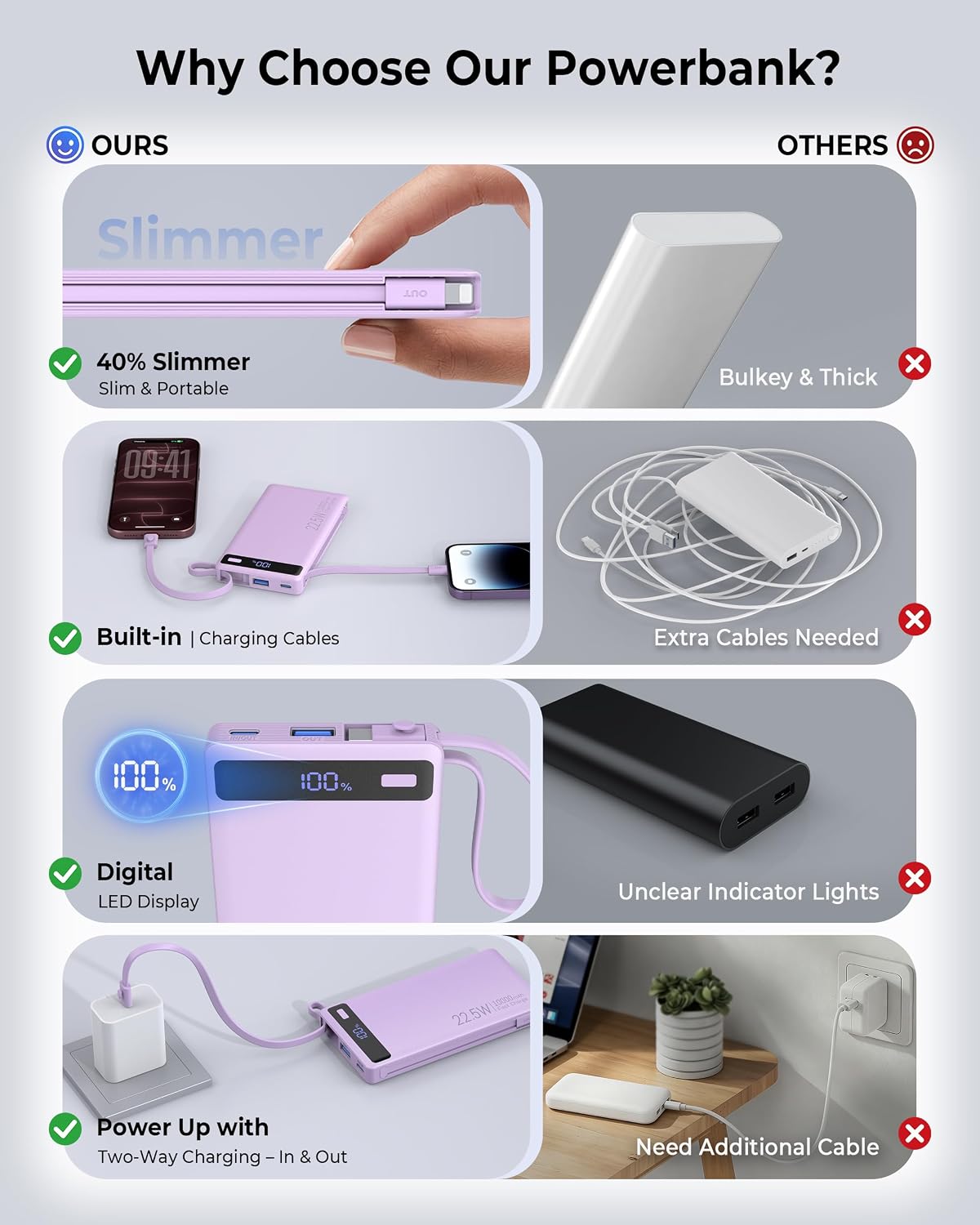 Cargador portátil 10000mAh incorporado 2 cables, 22.5W PD 40% más d...