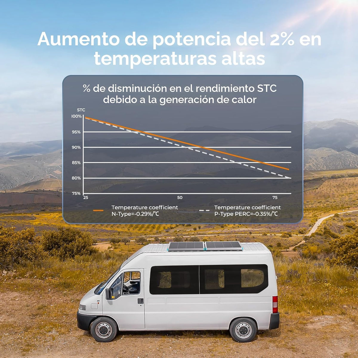 Paneles solares Renogy de 200 vatios, panel solar tipo N 25% de alt...