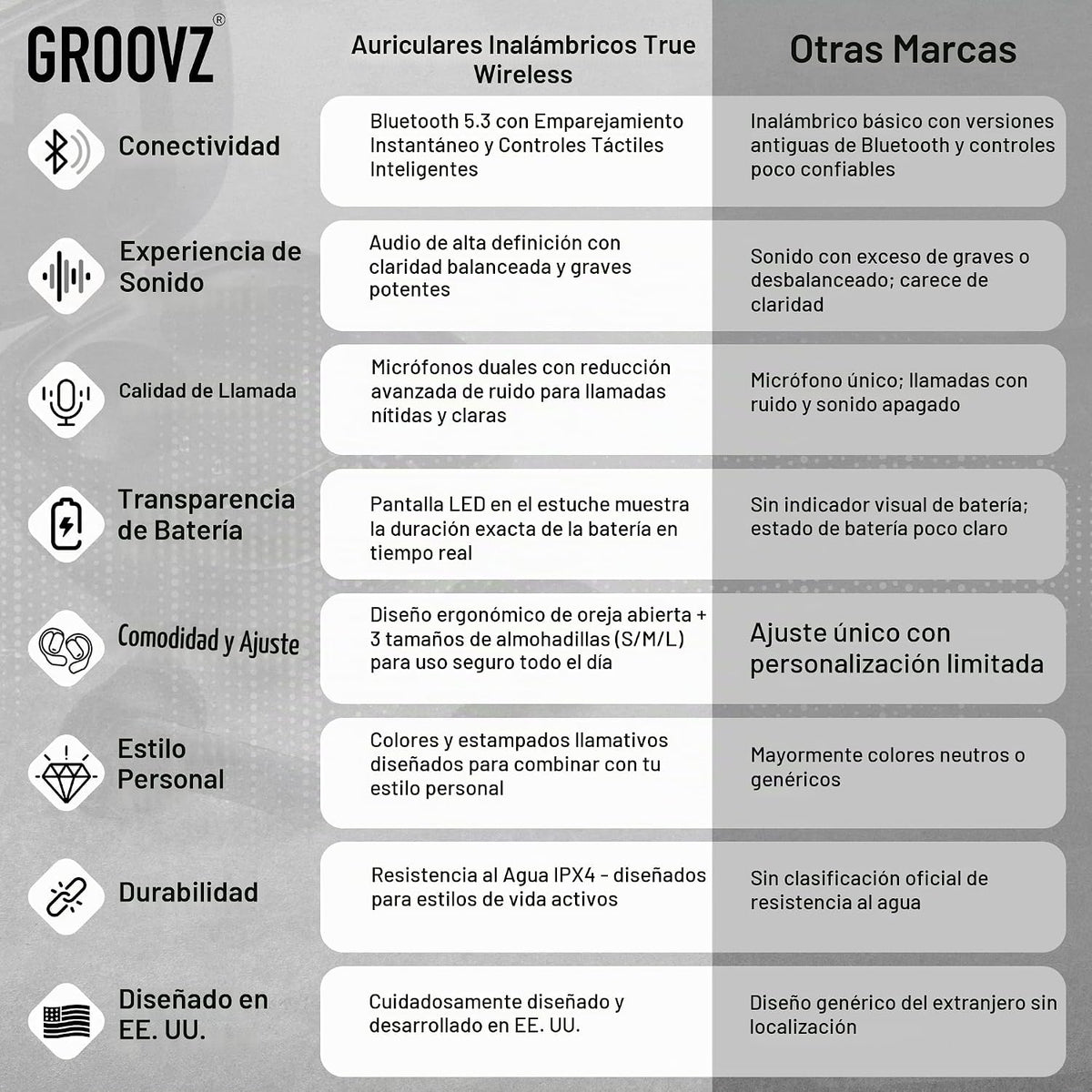 Groovz Audífonos verdaderamente inalámbricos con estuche de carga -...