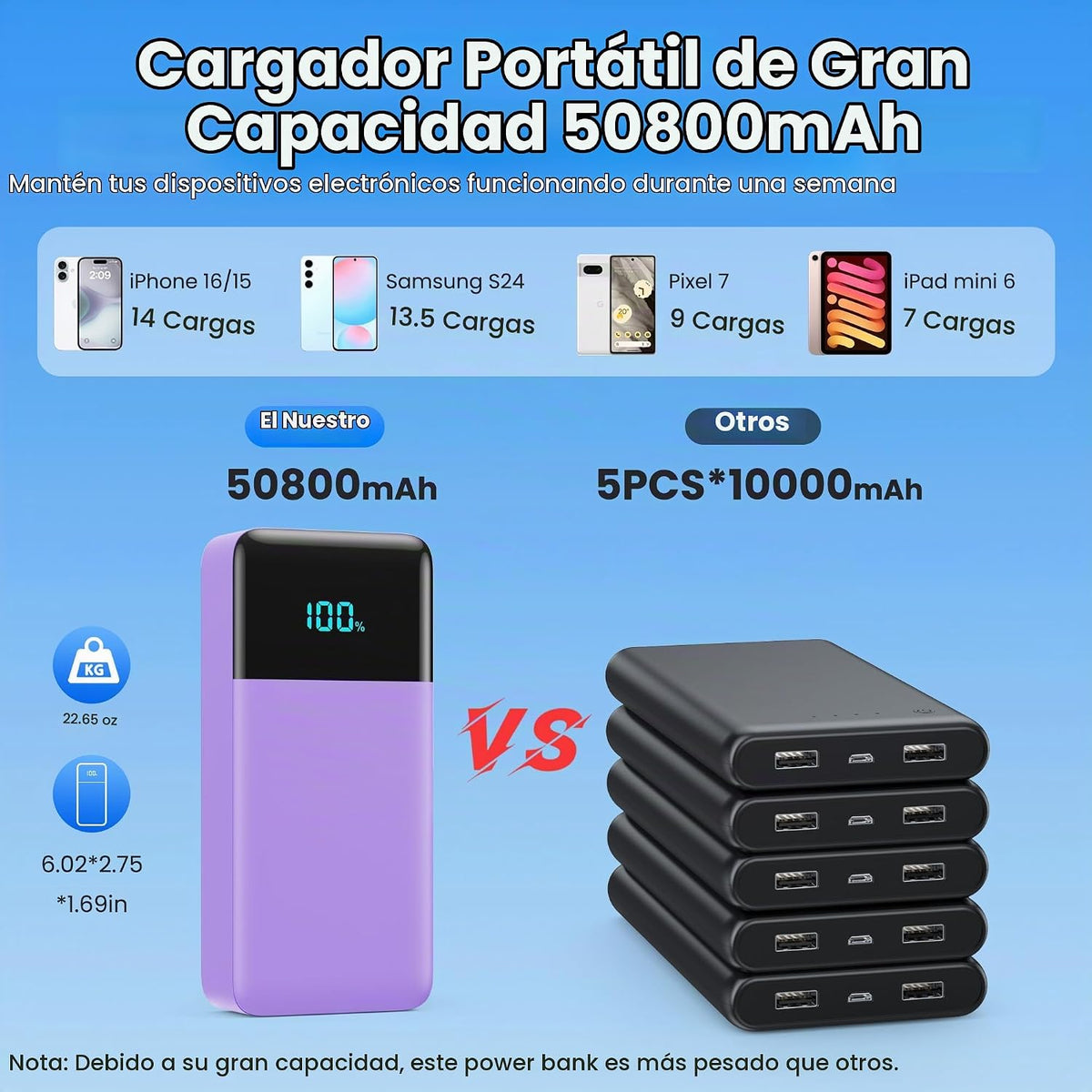 Cargador portátil de 50800 mAh con 3 cables integrados, 25 W PD QC4...