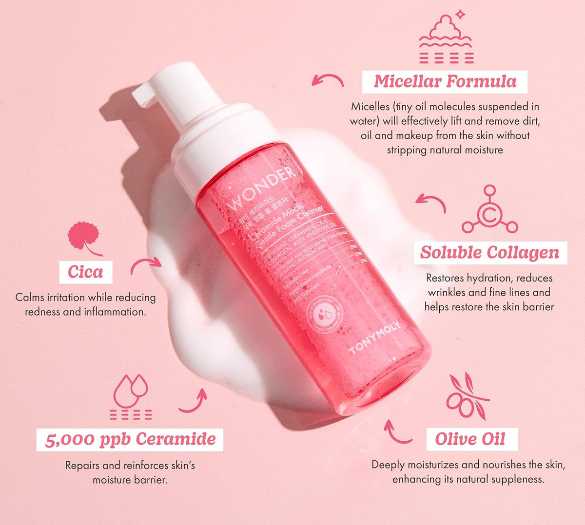 TONYMOLY Wonder Ceramide Mochi K-Beauty - Juego de cuidado de la pi...