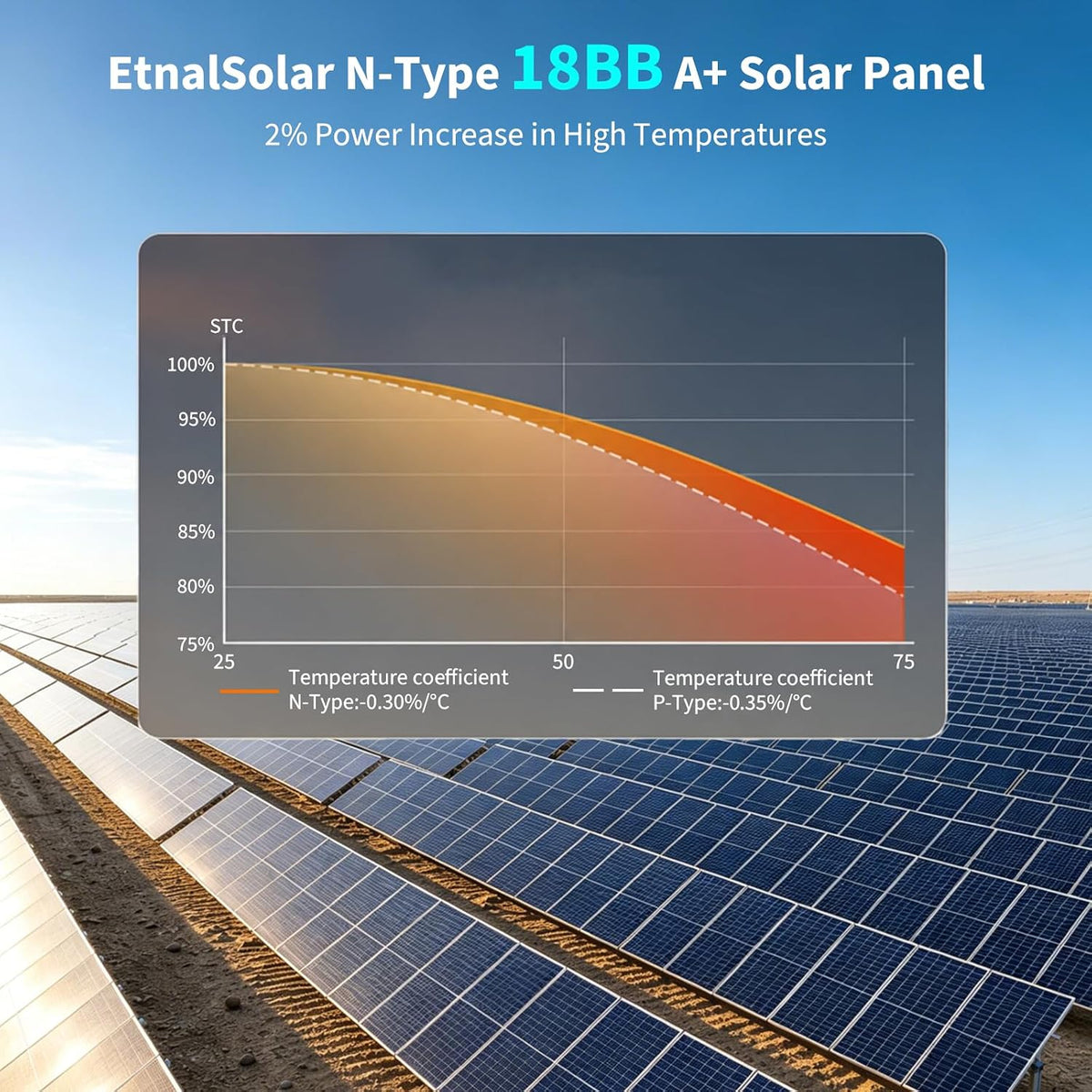 EtnalSolar 400W tipo N 18BB paneles solares, 4pcs 100W panel solar...