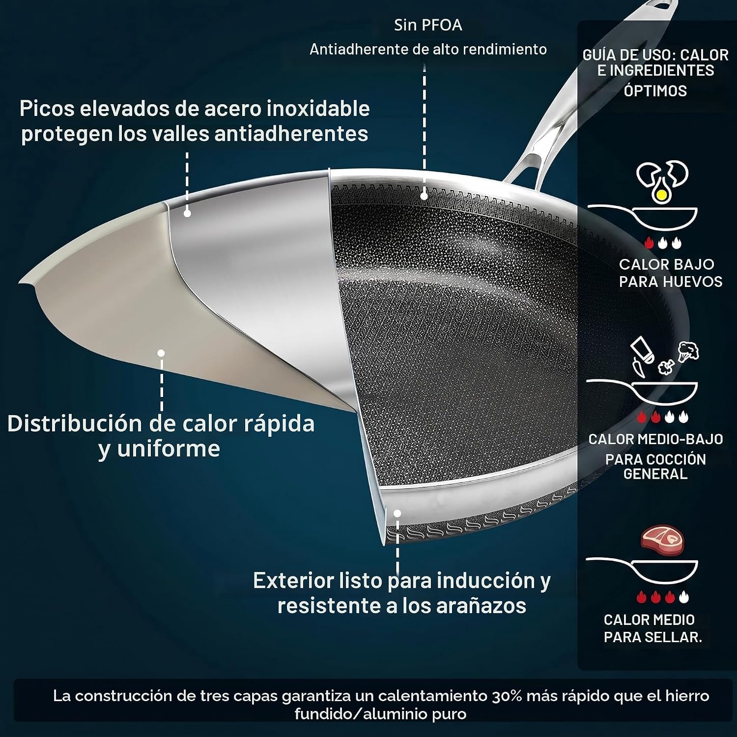 Legacy Culinaryware - Sartén híbrida de acero inoxidable de tres ca...