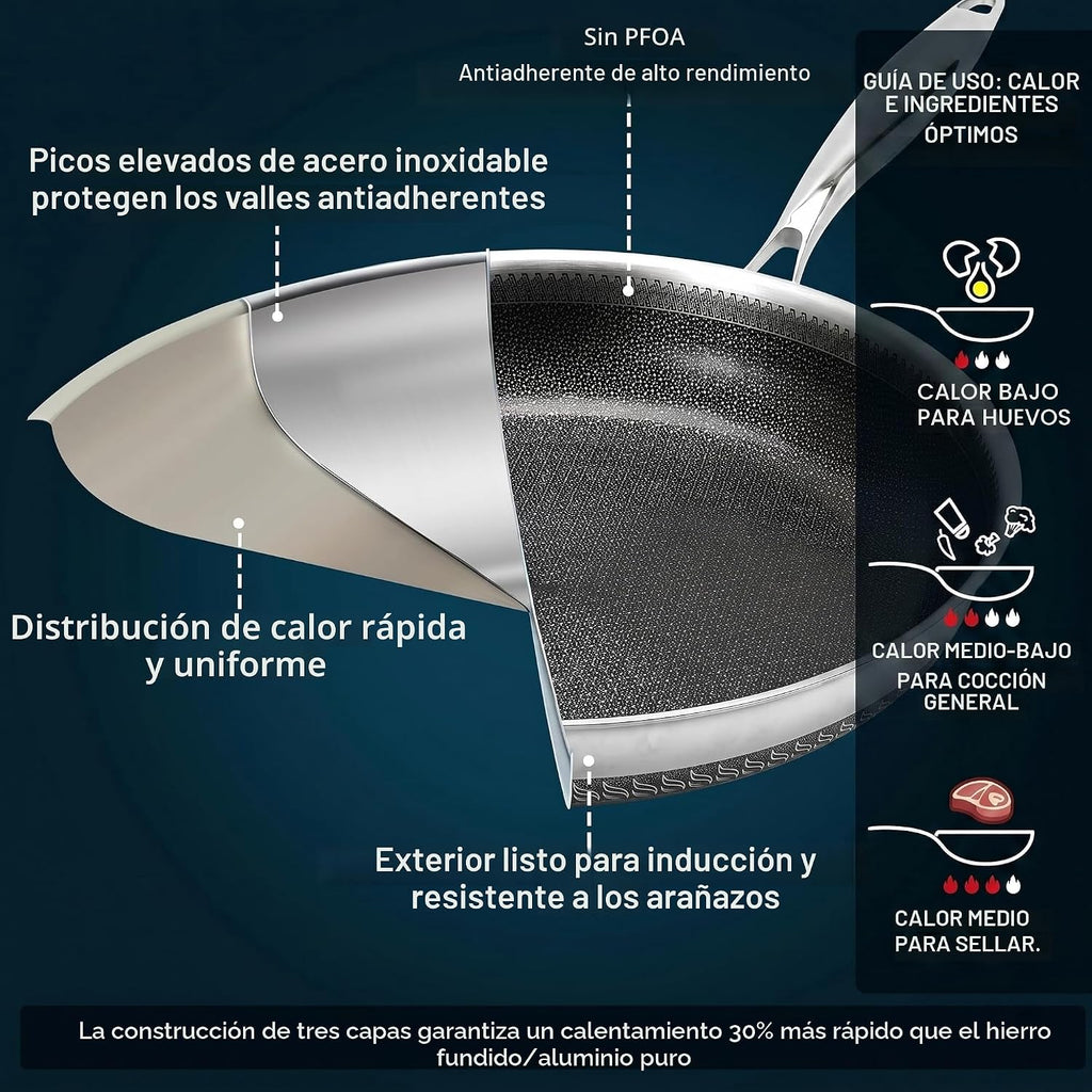 Legacy Culinaryware - Sartén híbrida de acero inoxidable de tres ca...