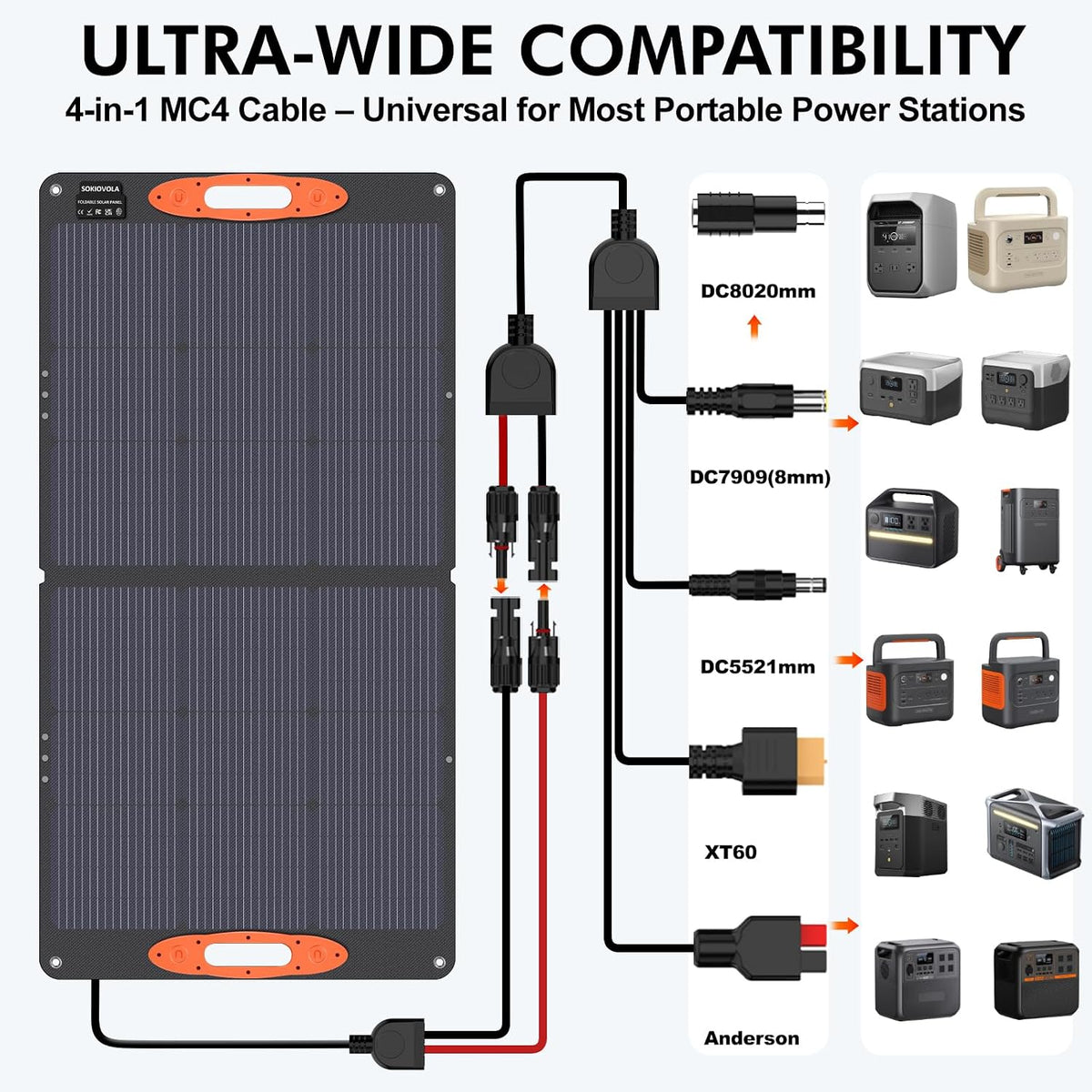SOKIOVOLA - Panel solar portátil tipo N 16BB 110W para EF\/Jackery\...